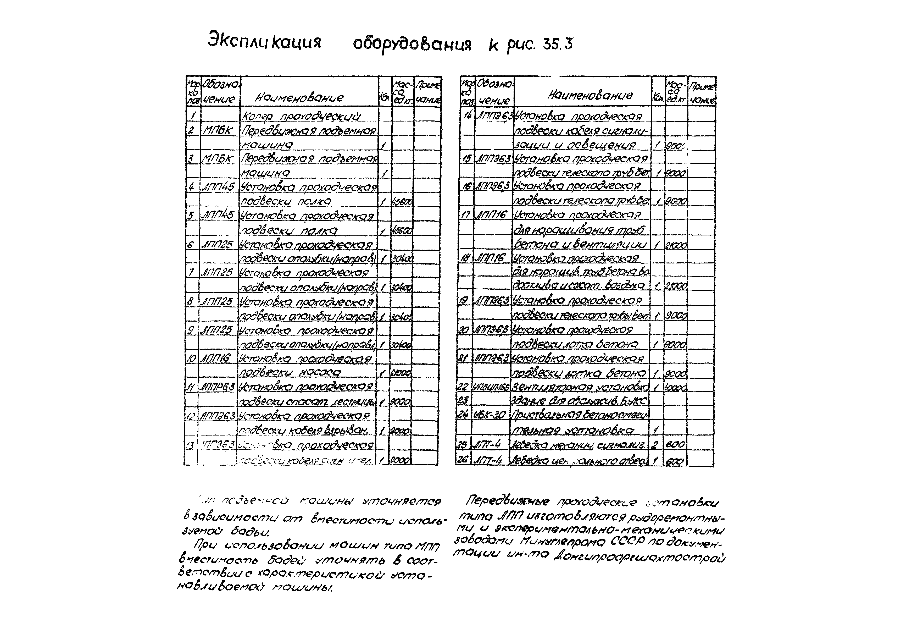 РД 12.13.056-86