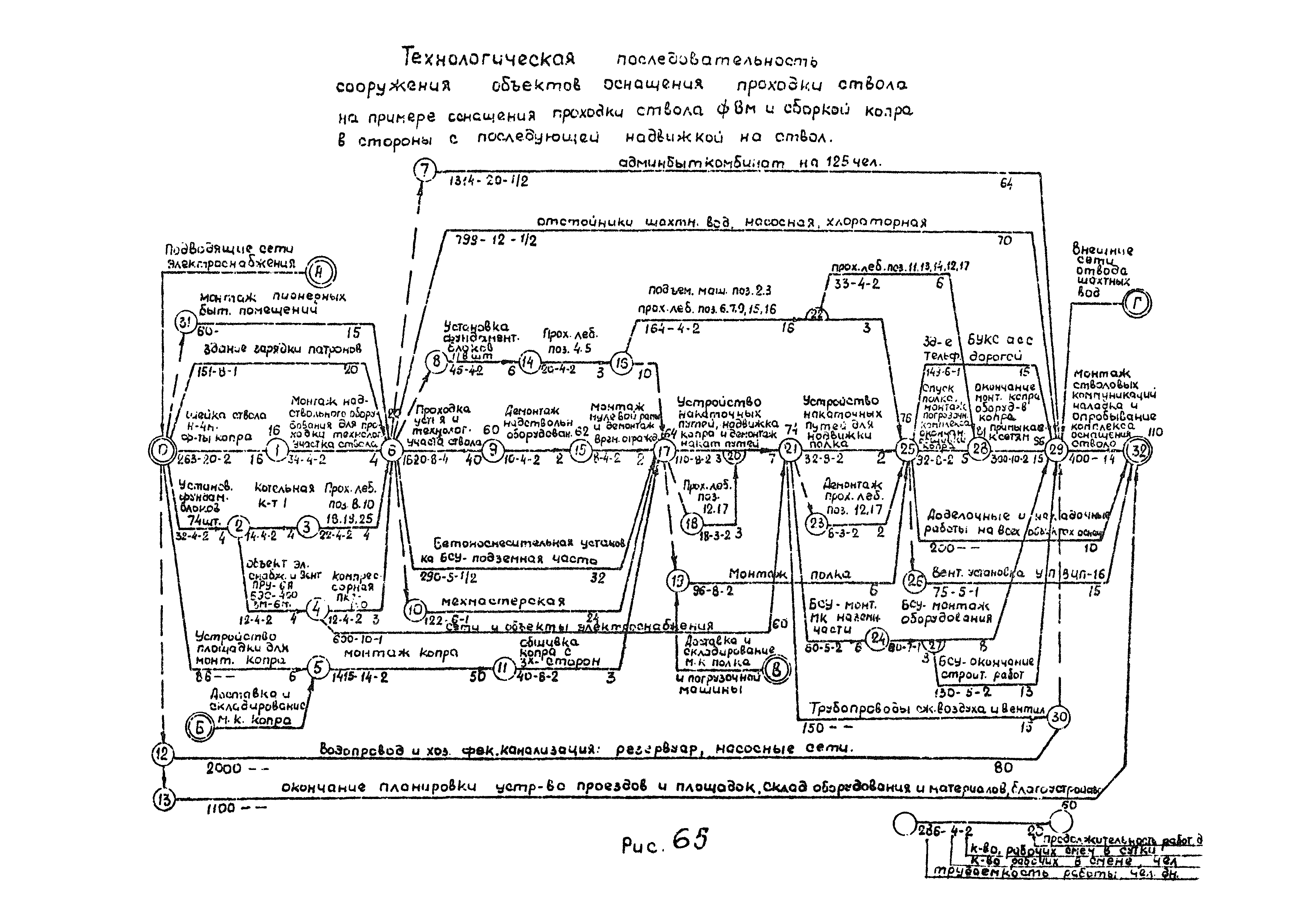 РД 12.13.056-86