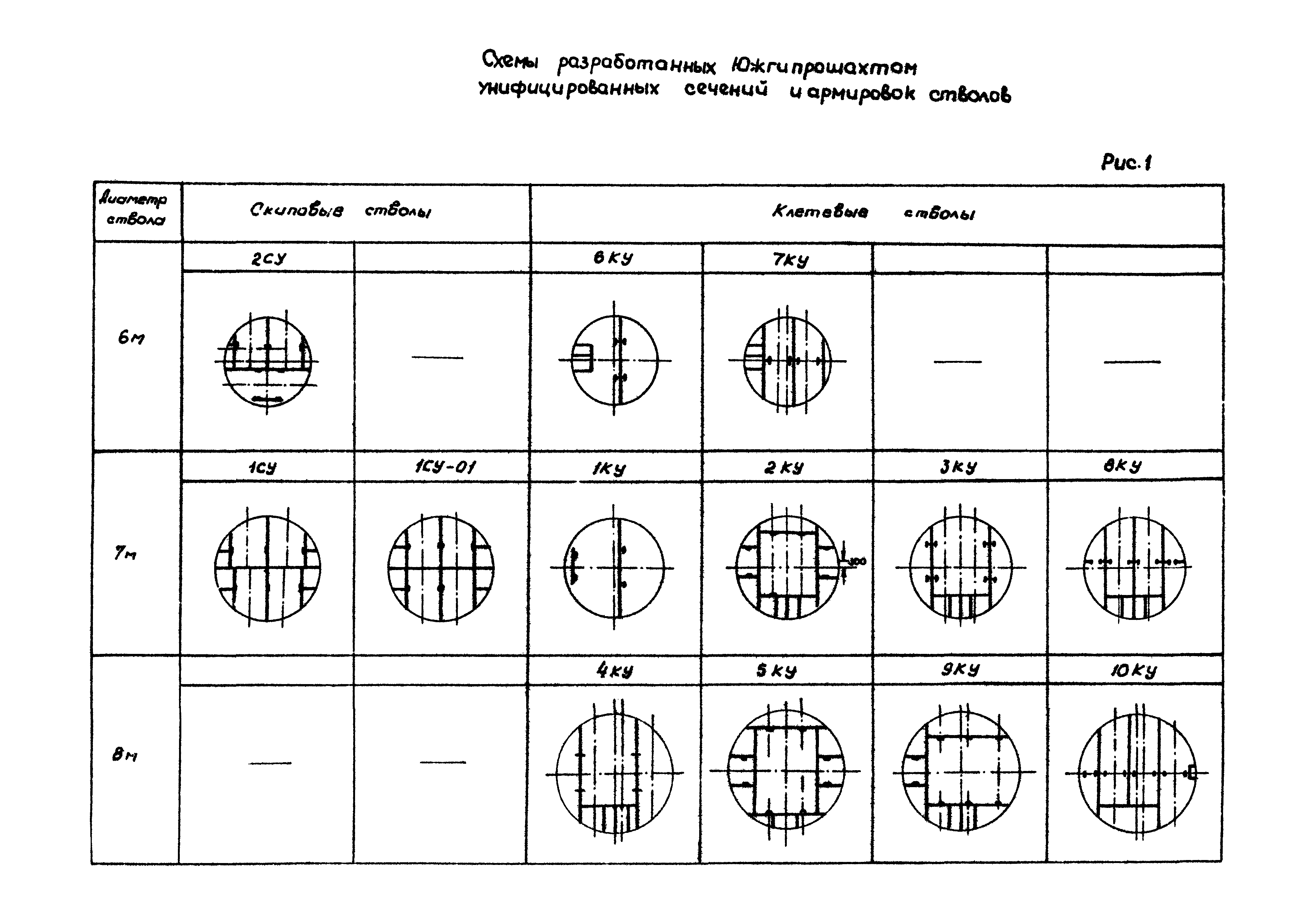 РД 12.13.056-86