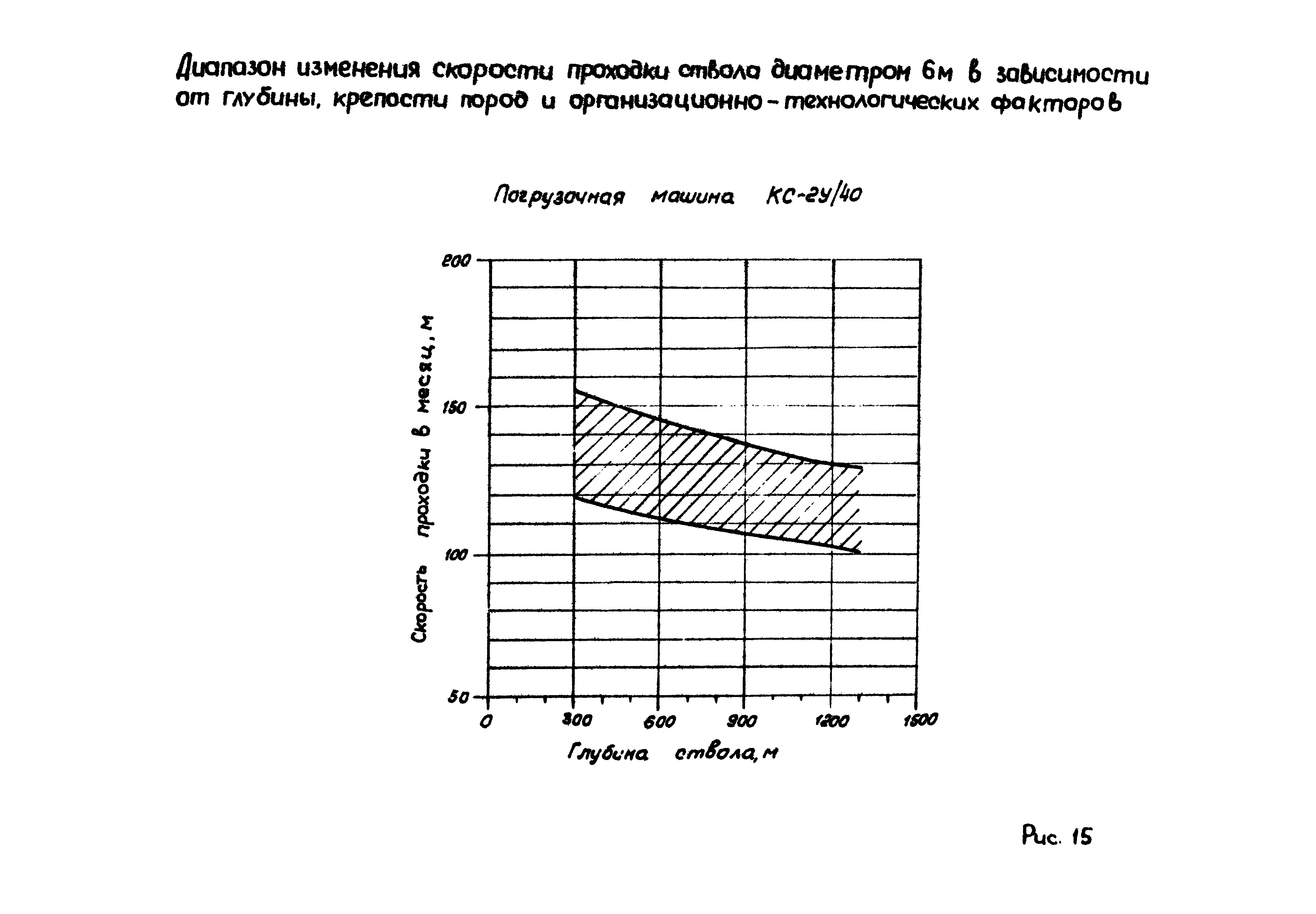 РД 12.13.056-86