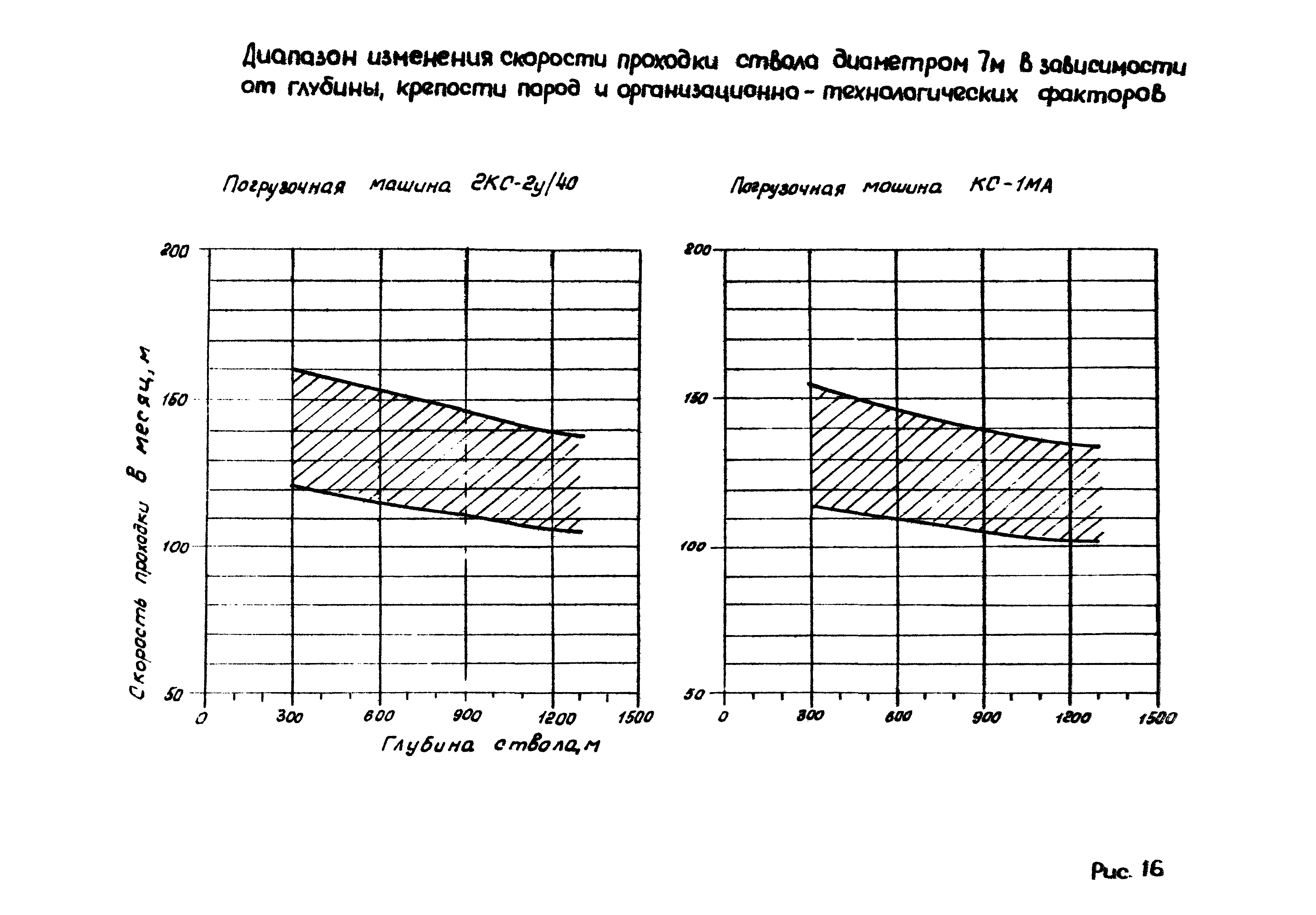 РД 12.13.056-86