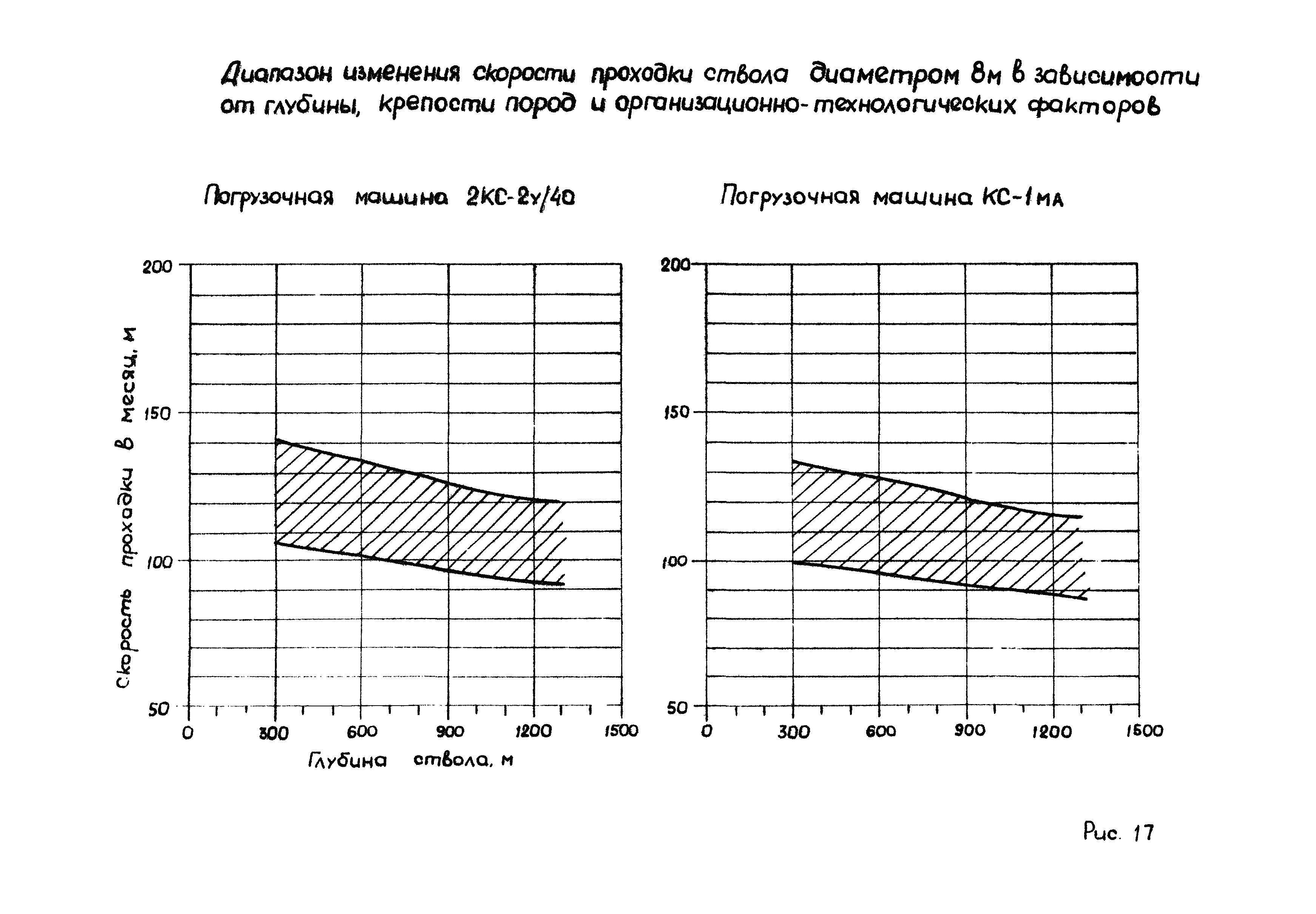 РД 12.13.056-86