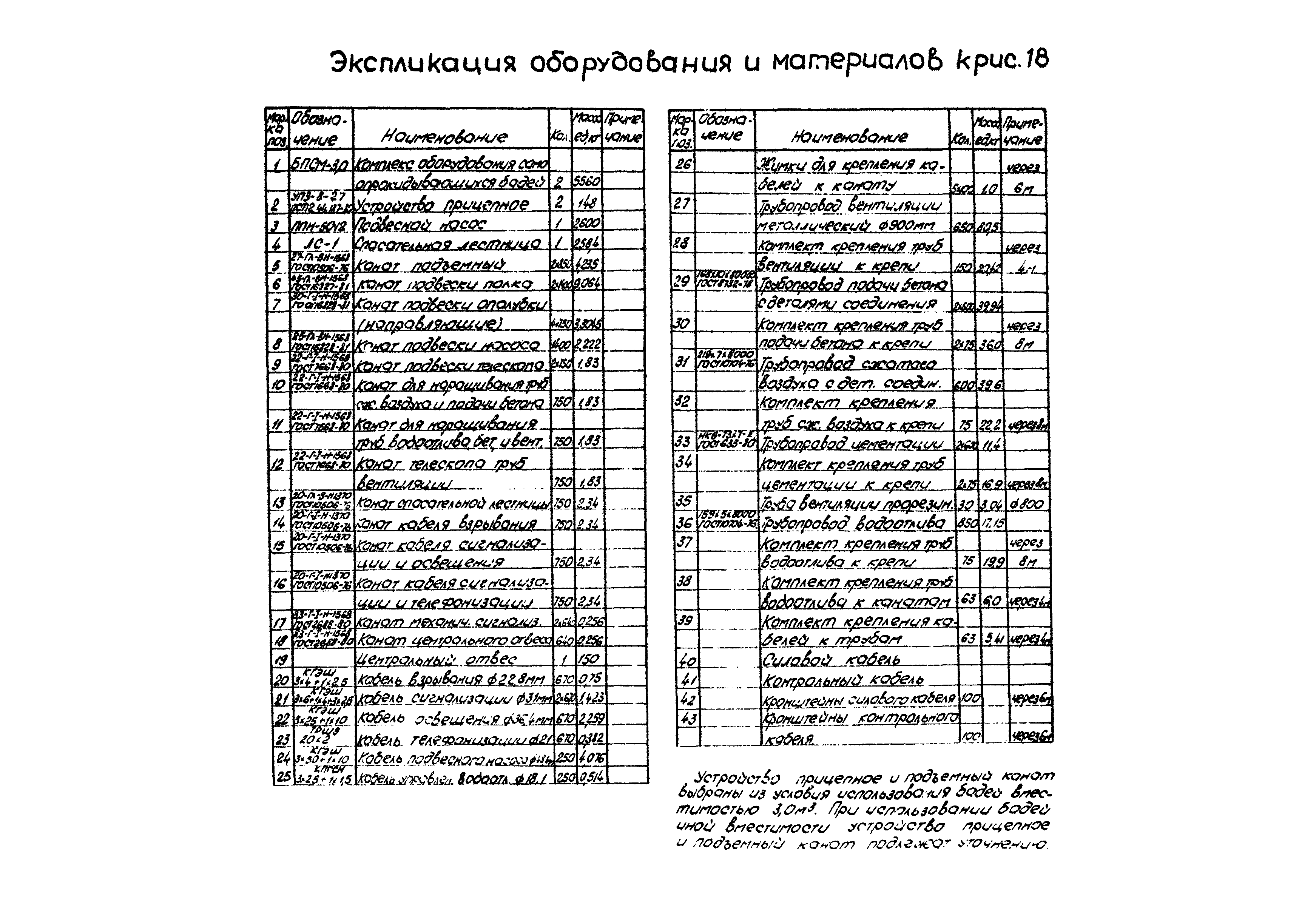 РД 12.13.056-86