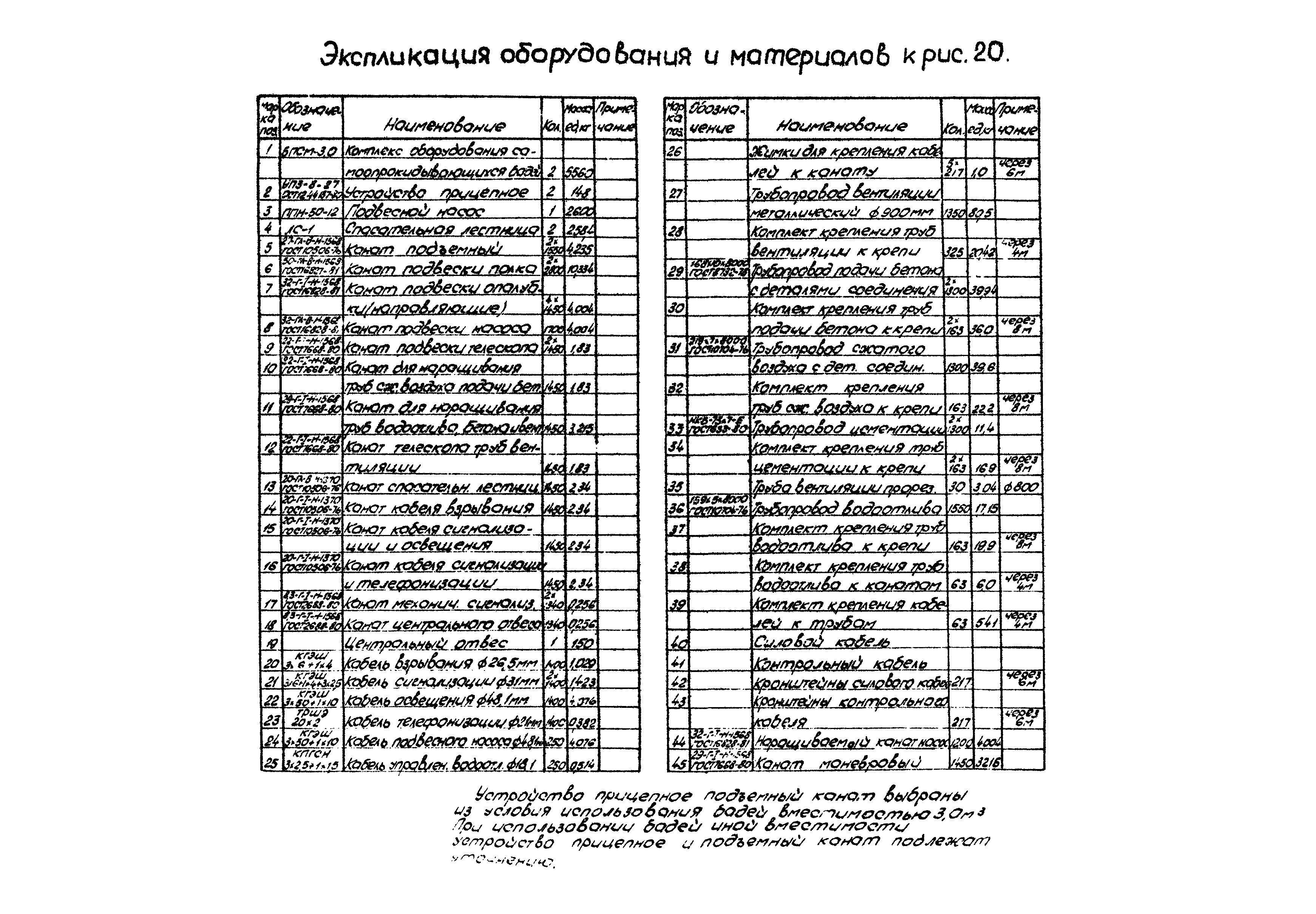 РД 12.13.056-86