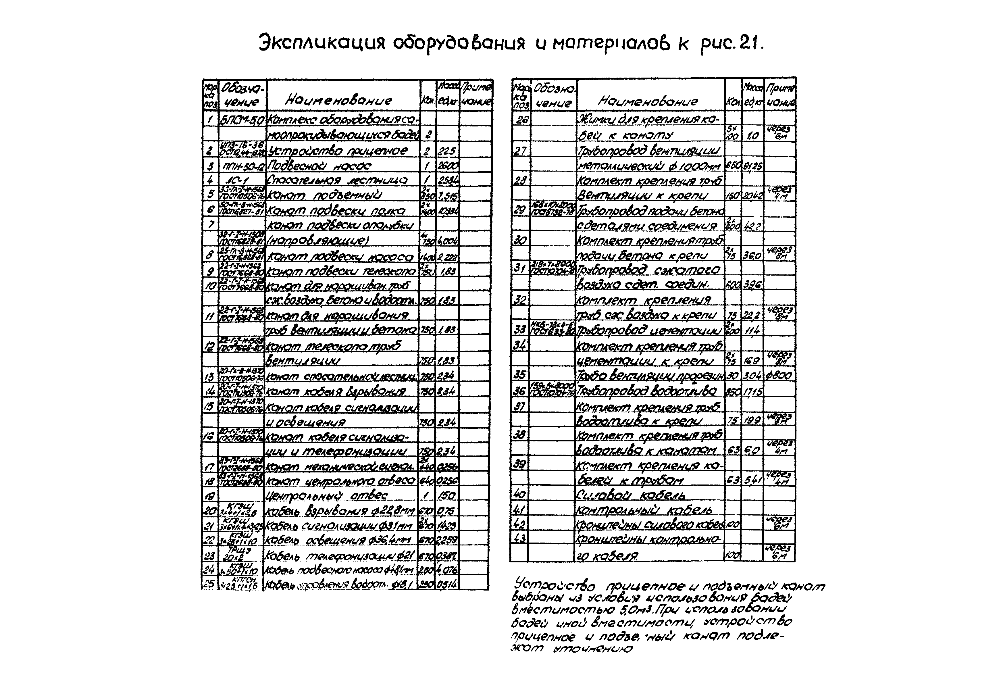 РД 12.13.056-86