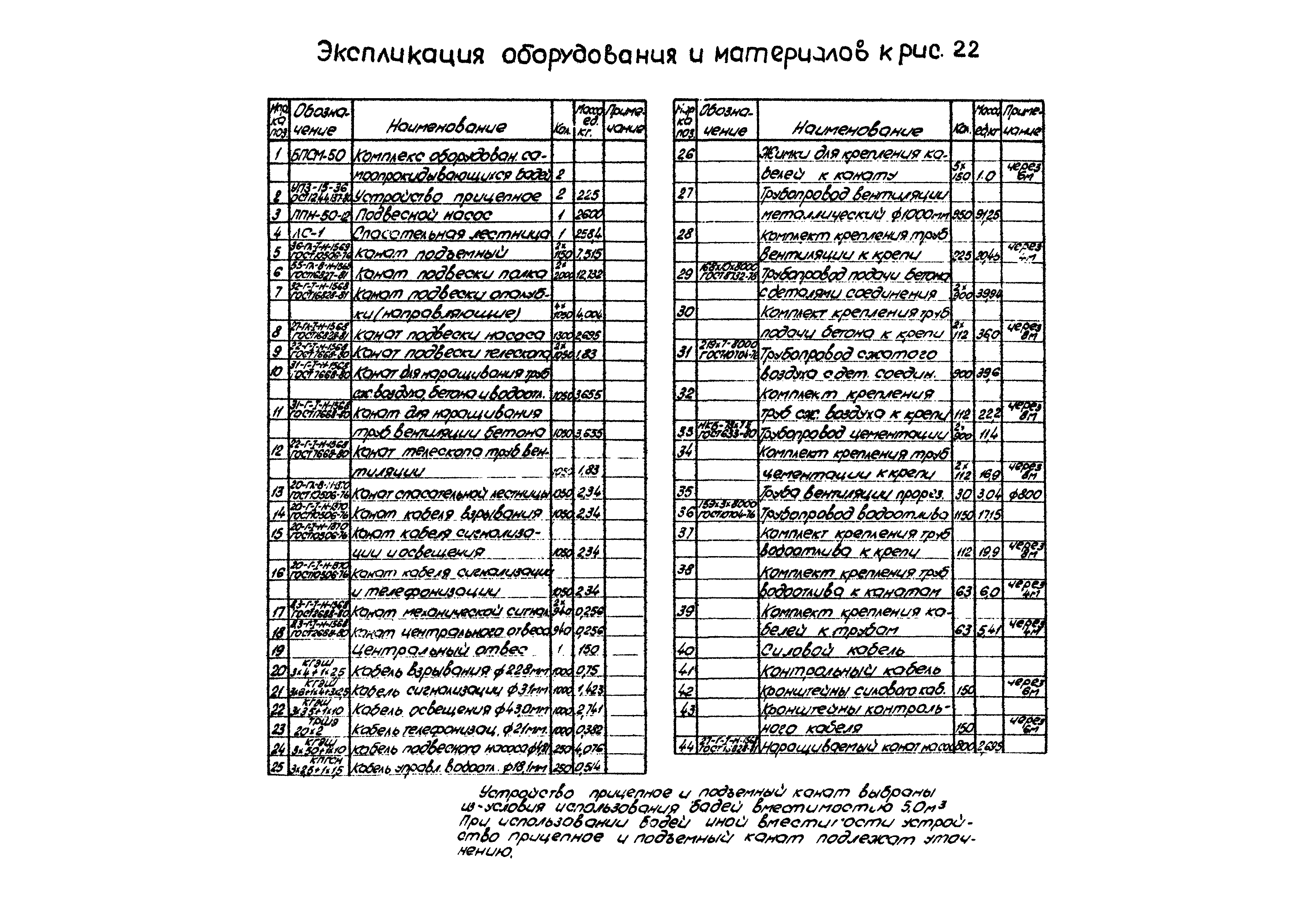 РД 12.13.056-86