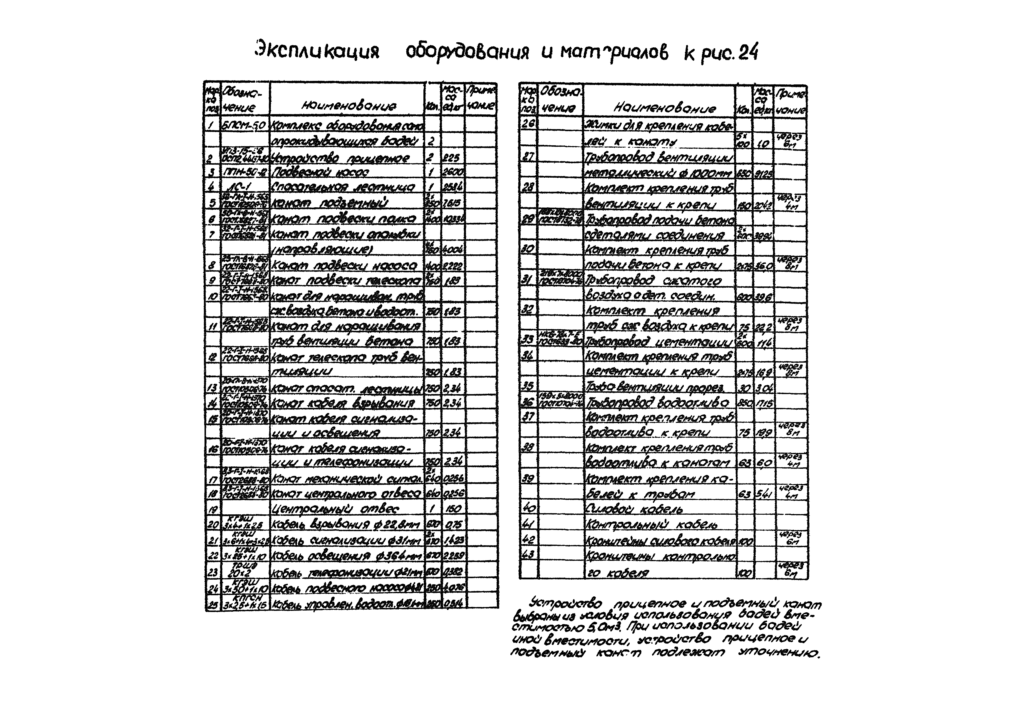 РД 12.13.056-86