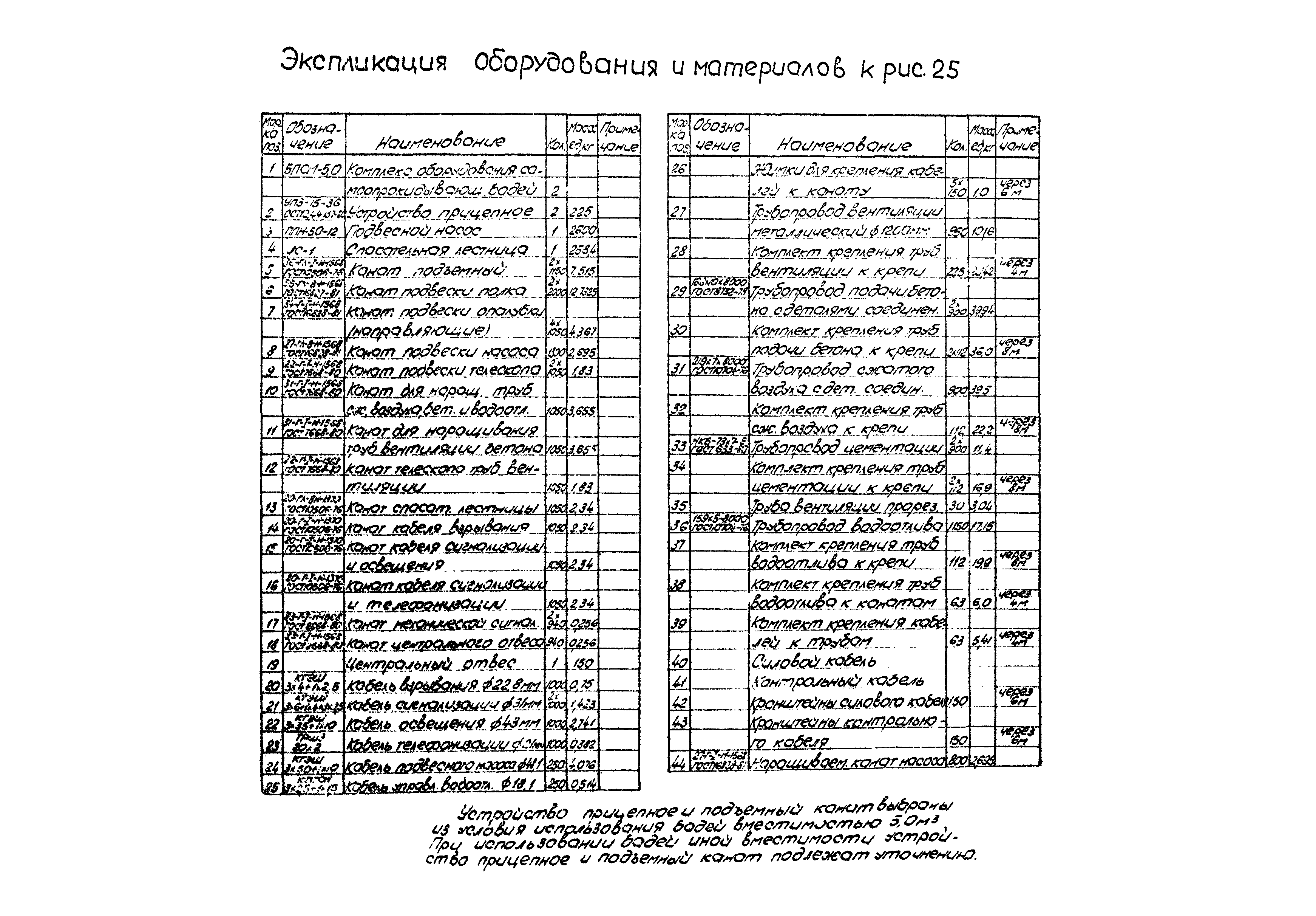 РД 12.13.056-86