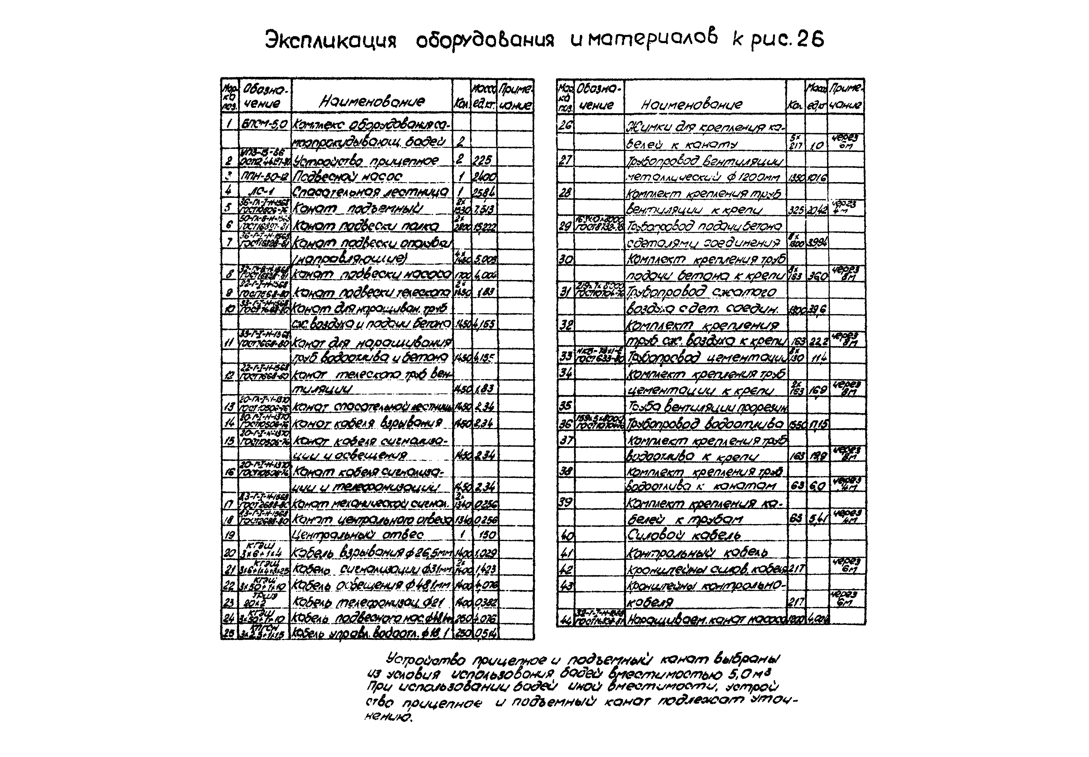 РД 12.13.056-86