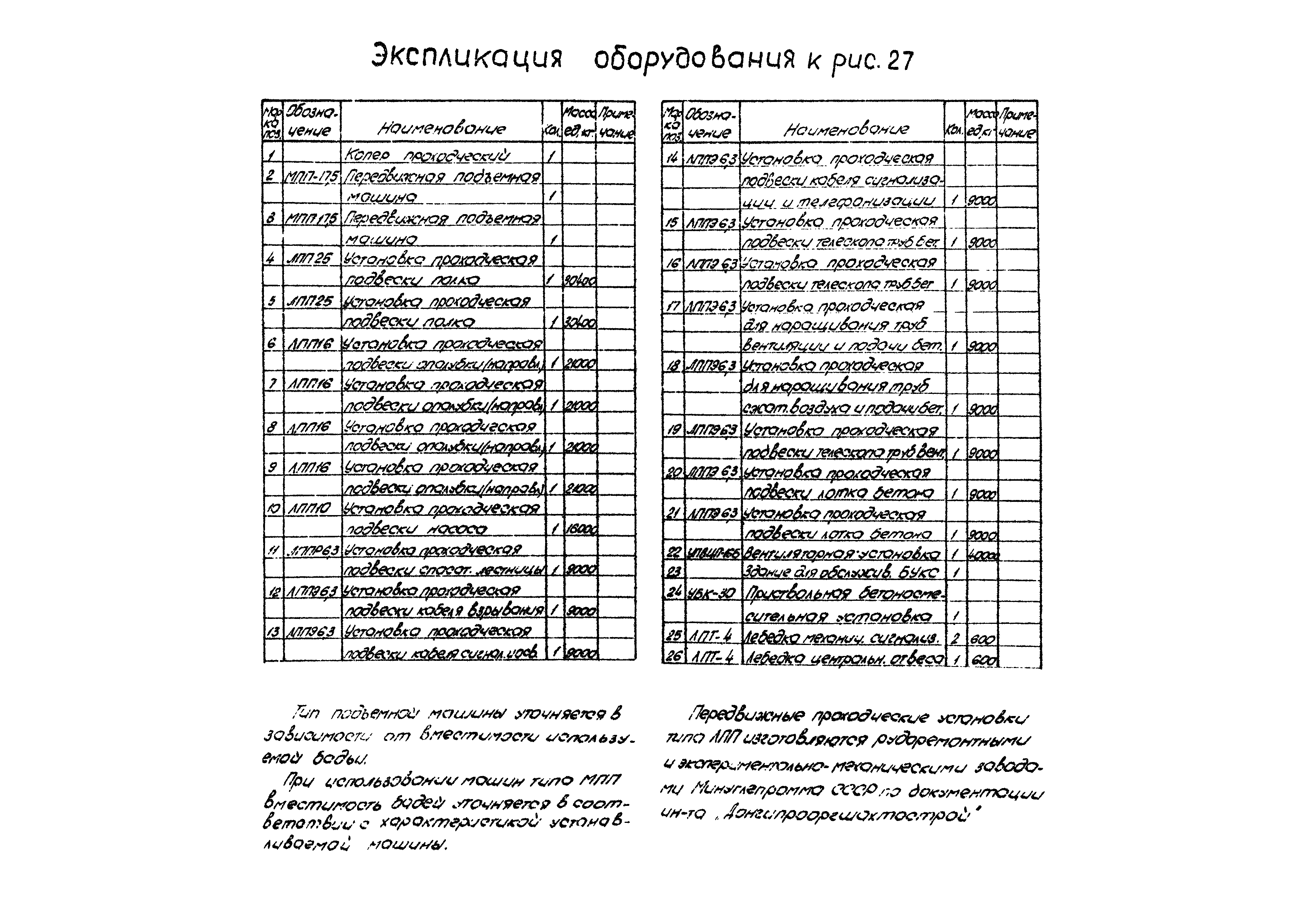 РД 12.13.056-86