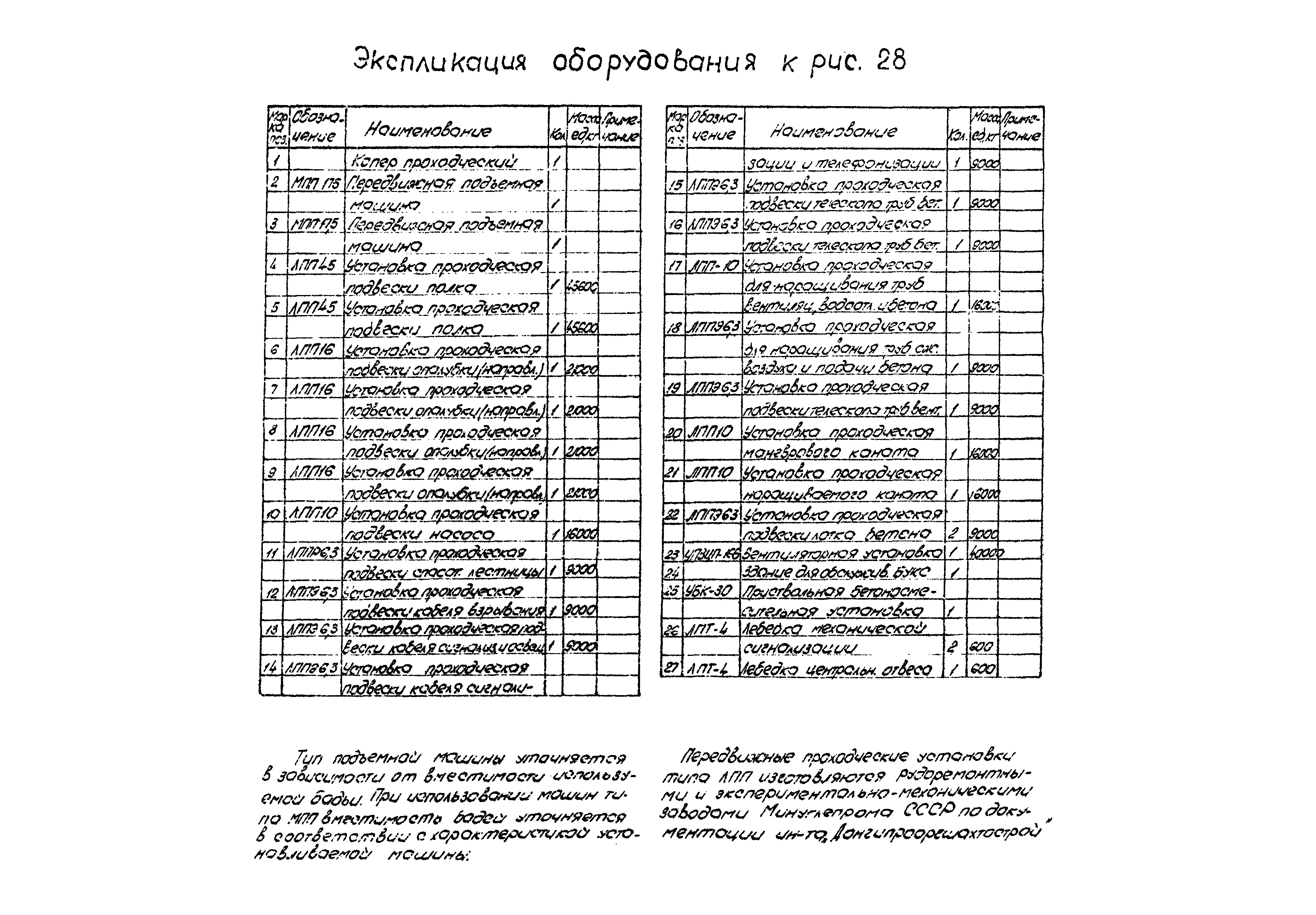 РД 12.13.056-86