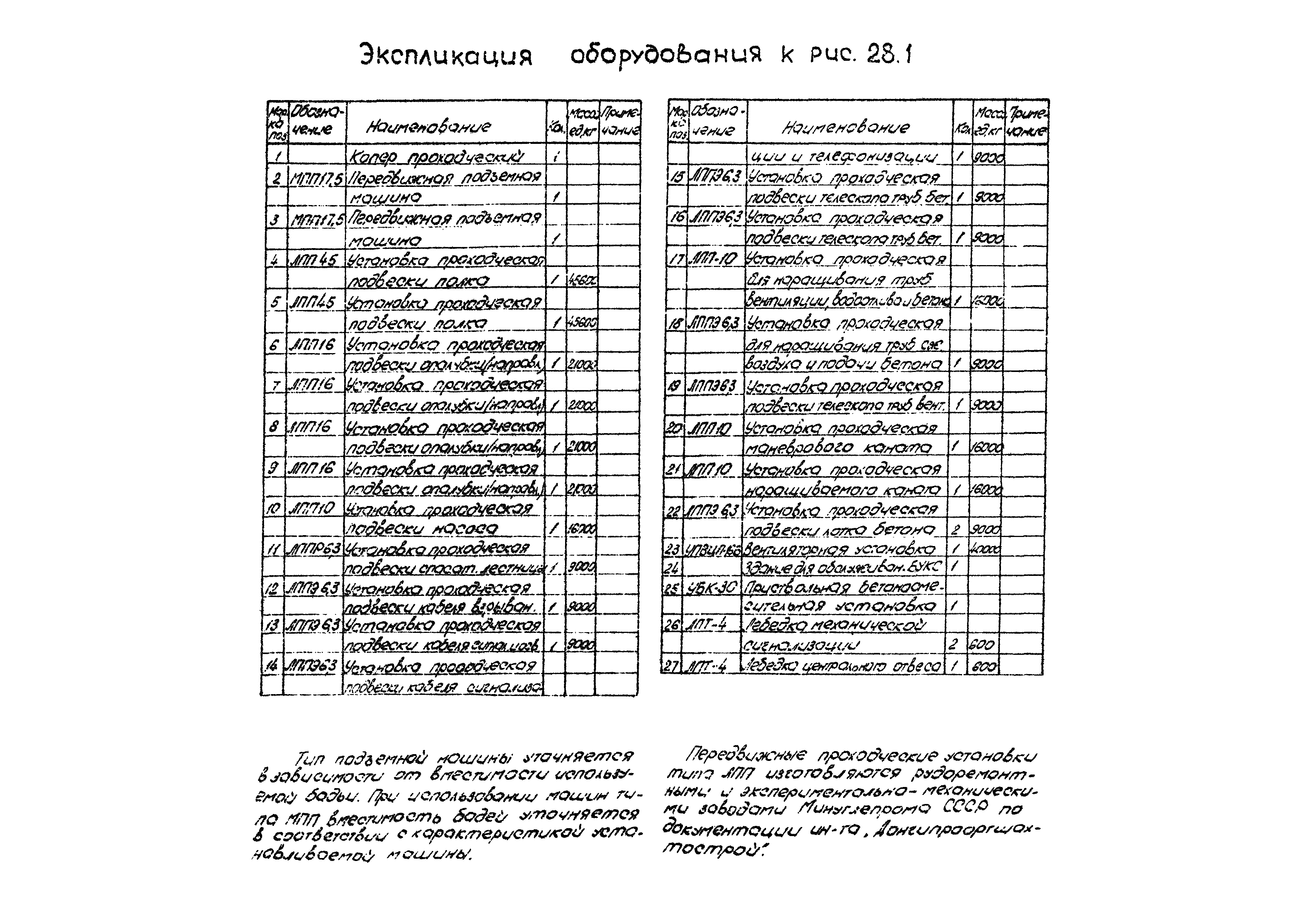 РД 12.13.056-86