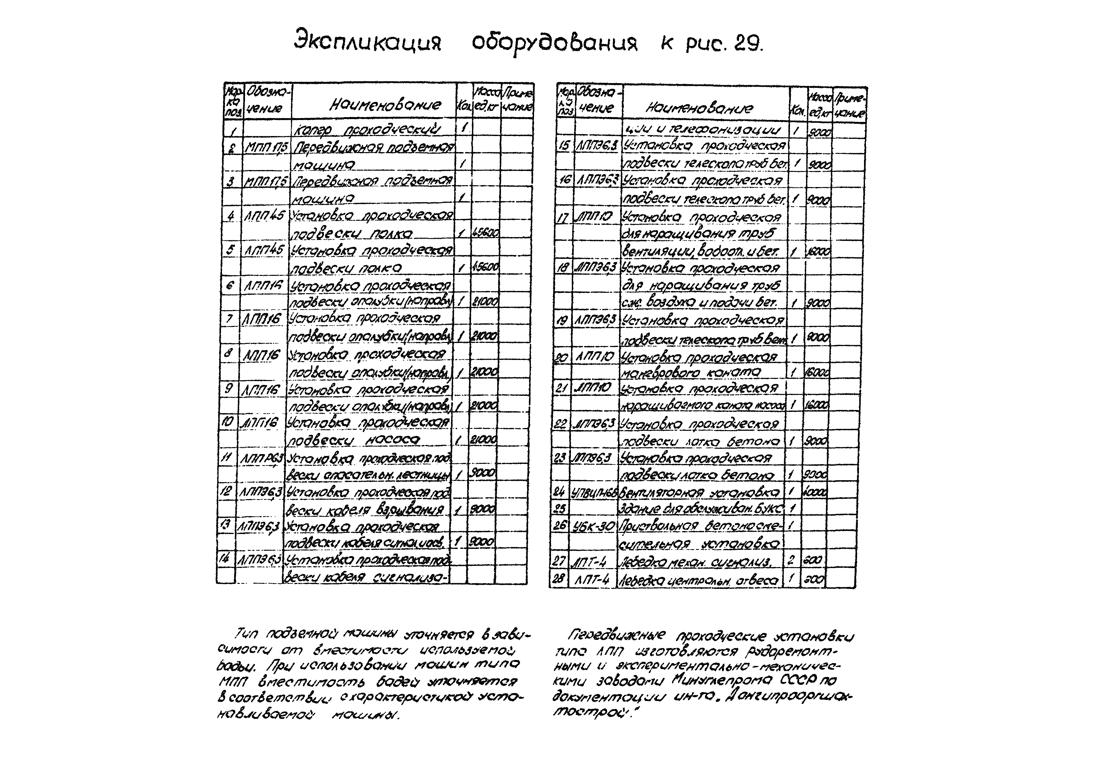 РД 12.13.056-86