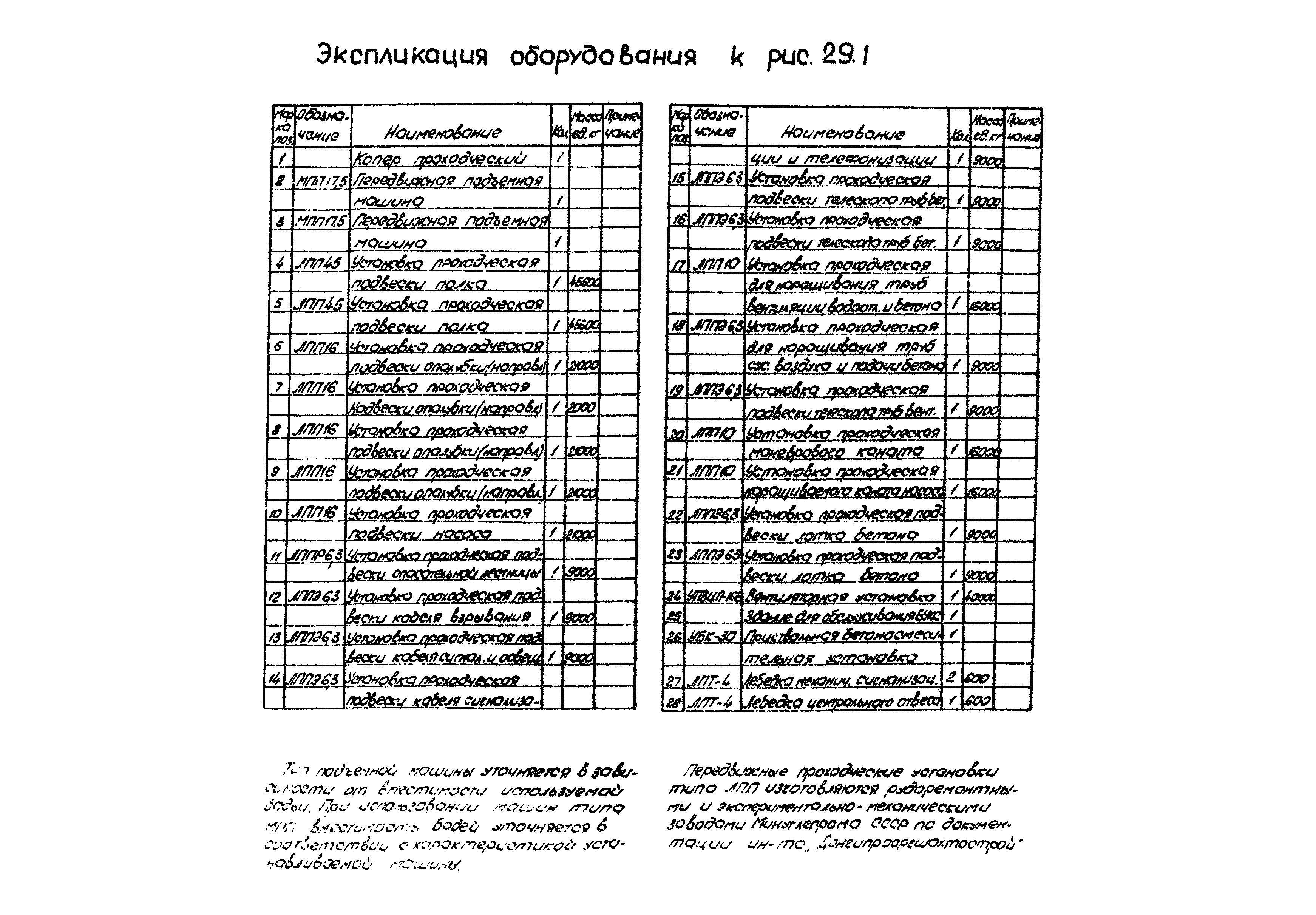 РД 12.13.056-86