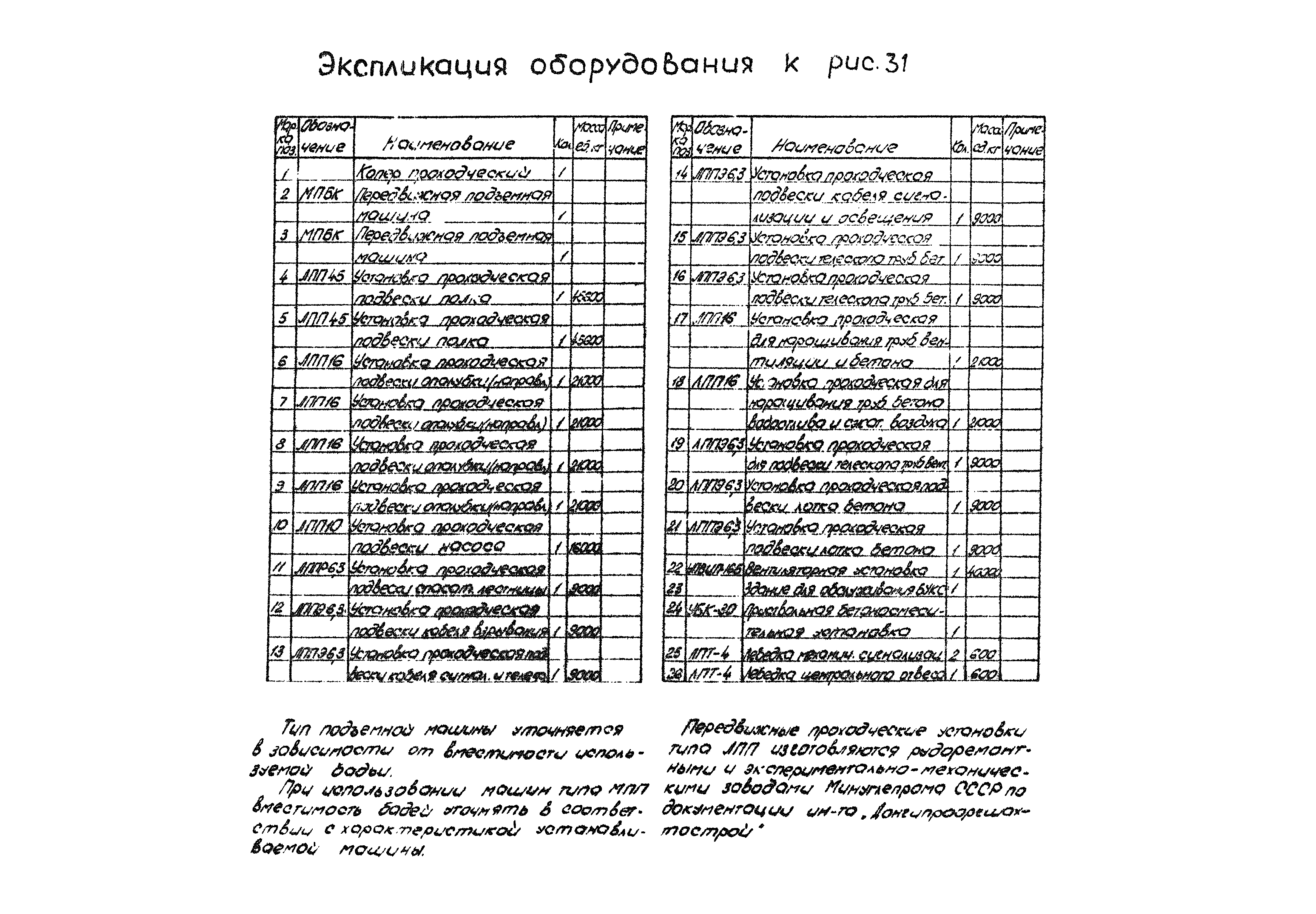 РД 12.13.056-86