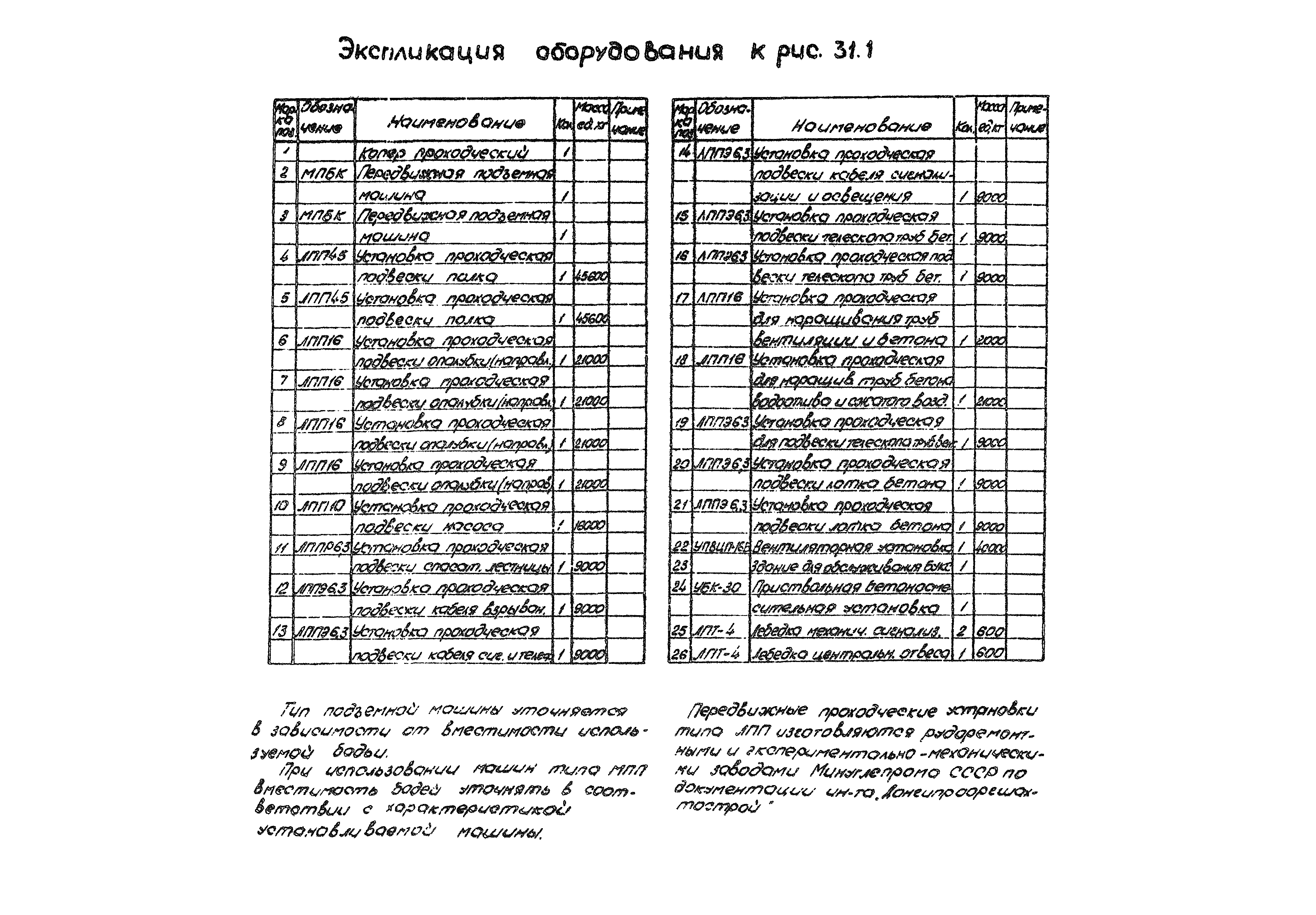 РД 12.13.056-86