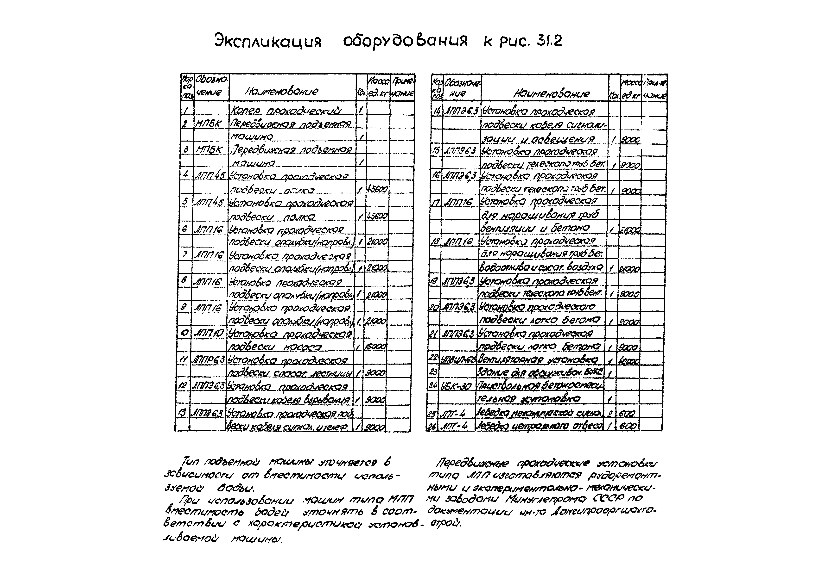 РД 12.13.056-86