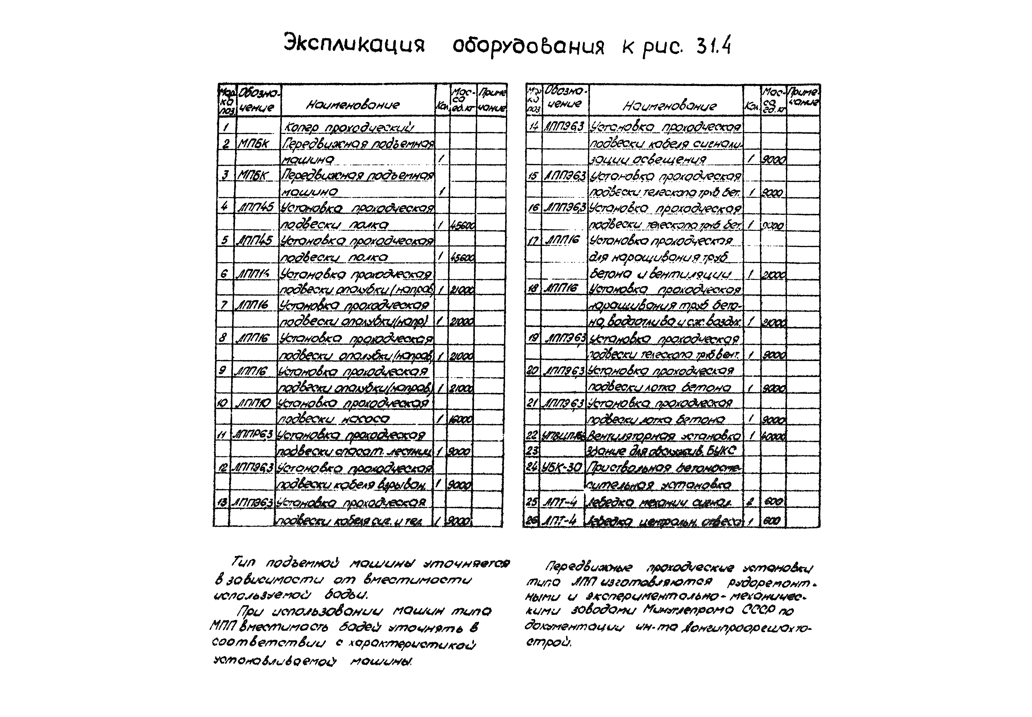 РД 12.13.056-86