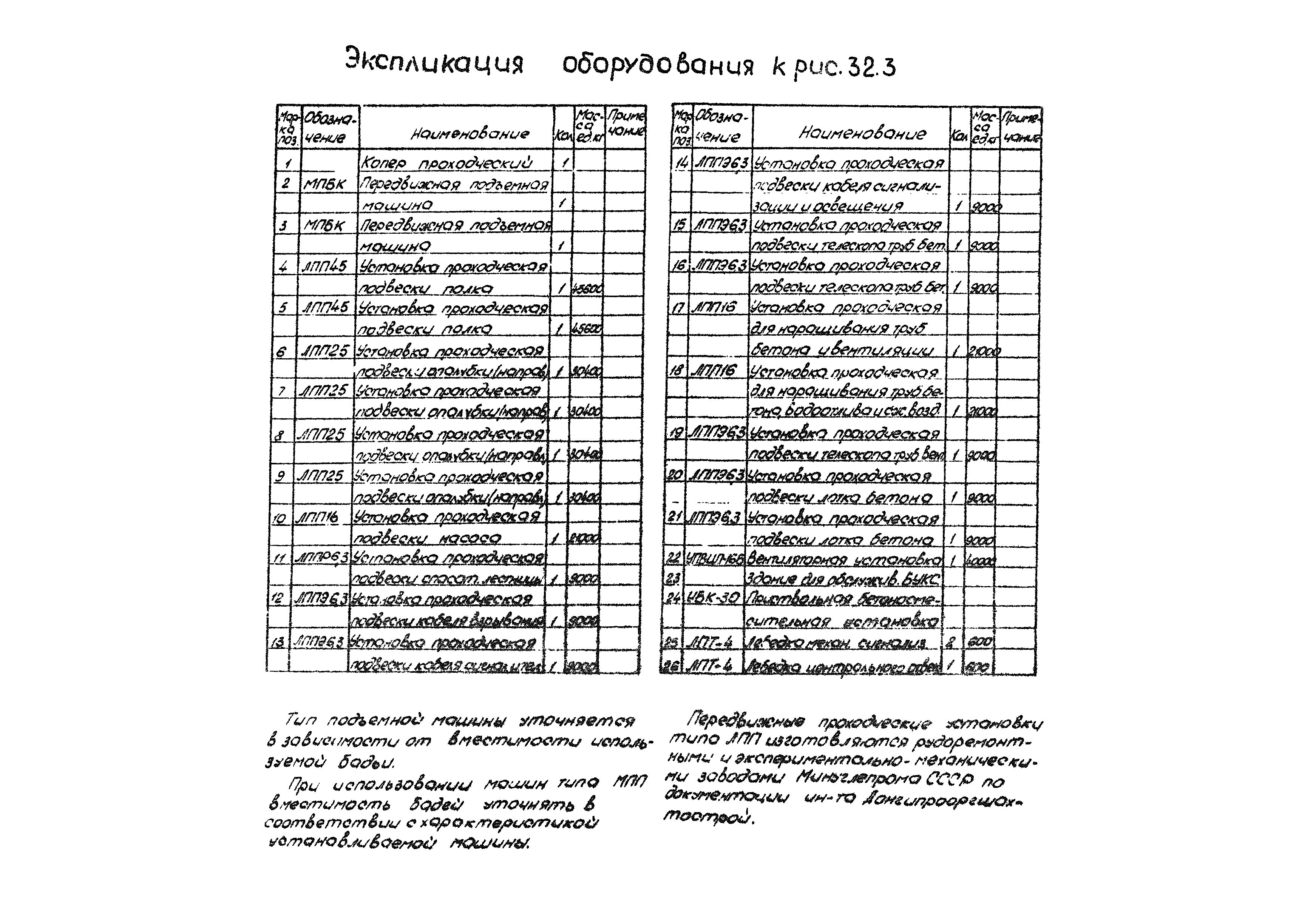 РД 12.13.056-86