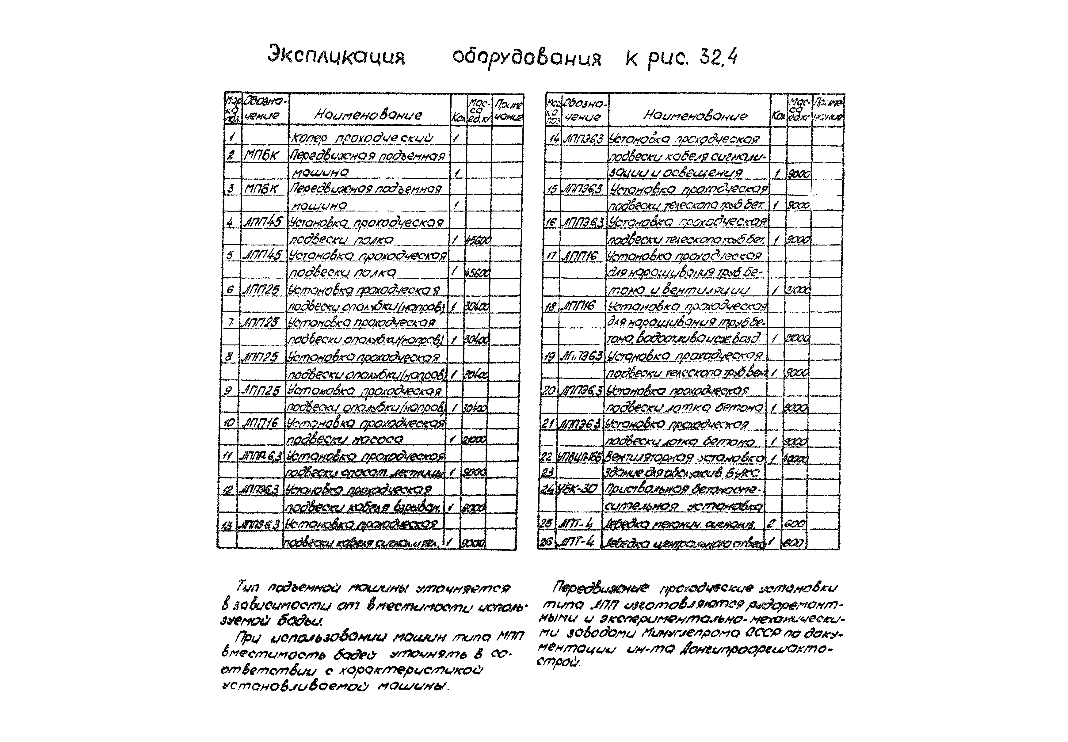 РД 12.13.056-86