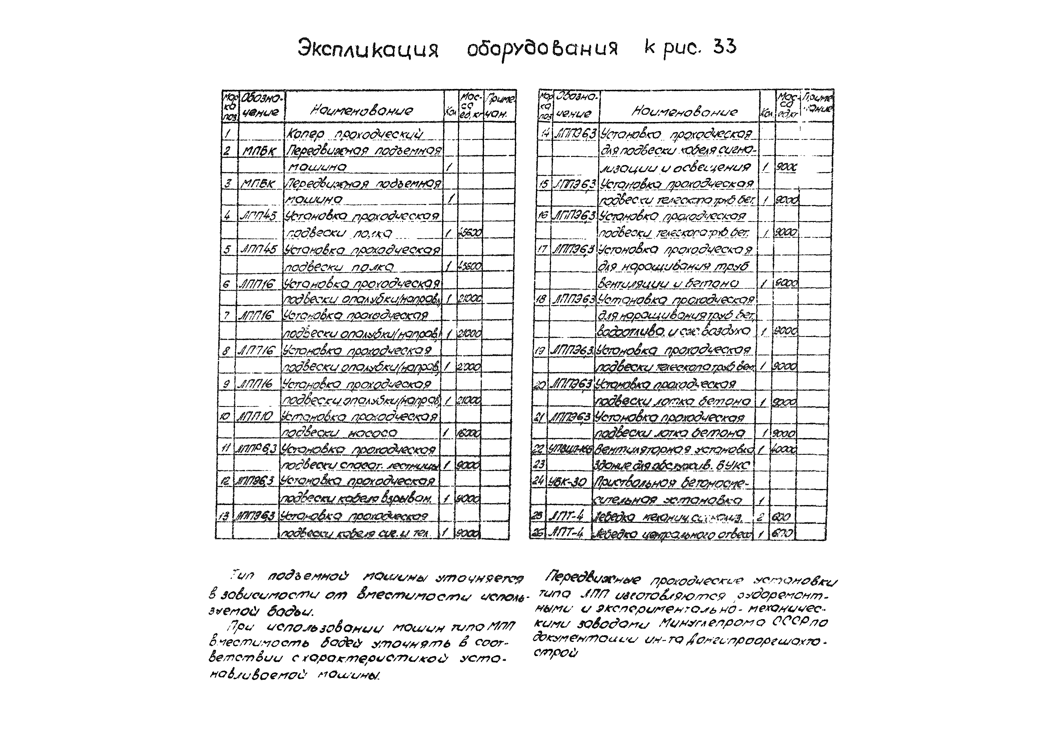 РД 12.13.056-86