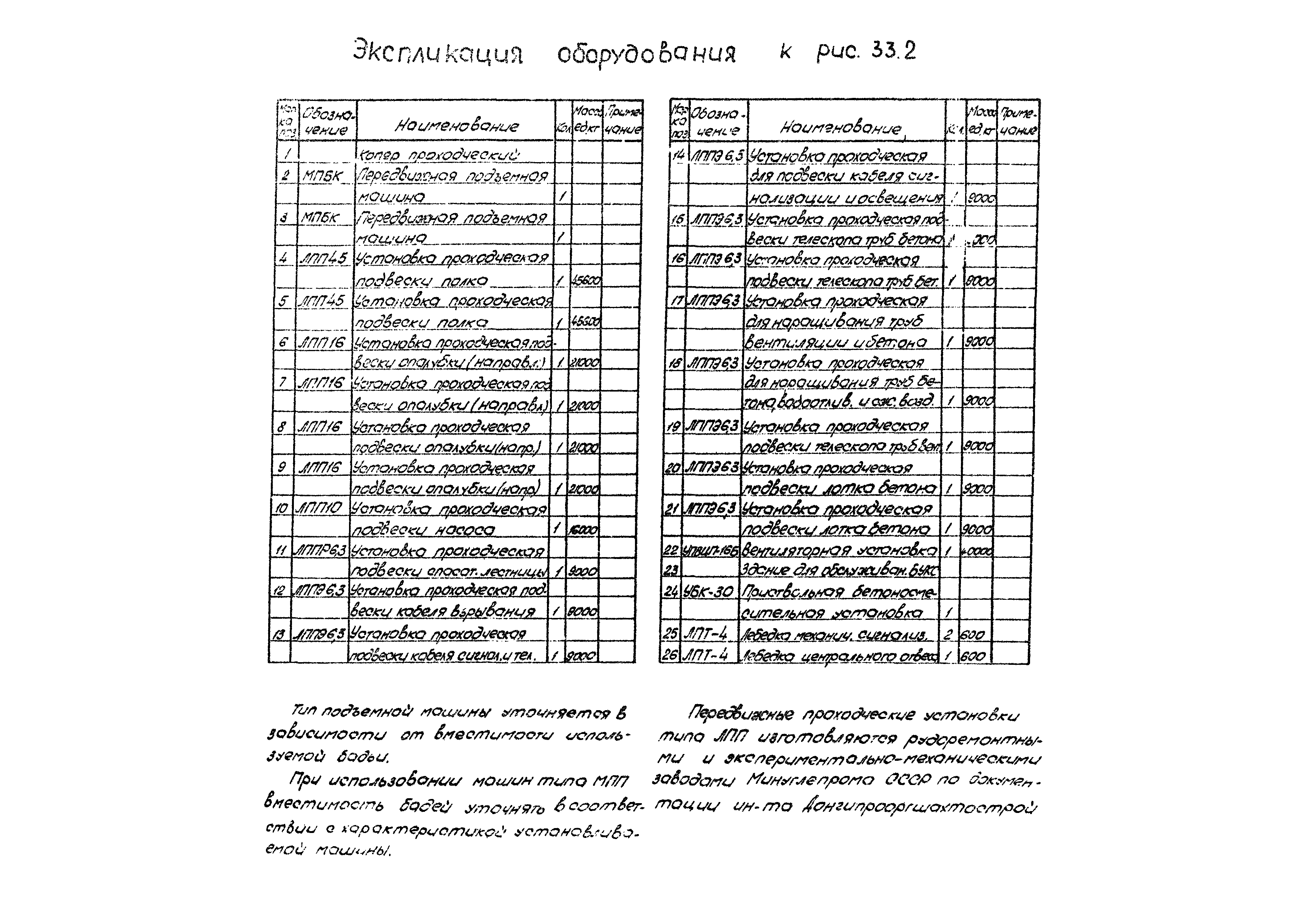 РД 12.13.056-86