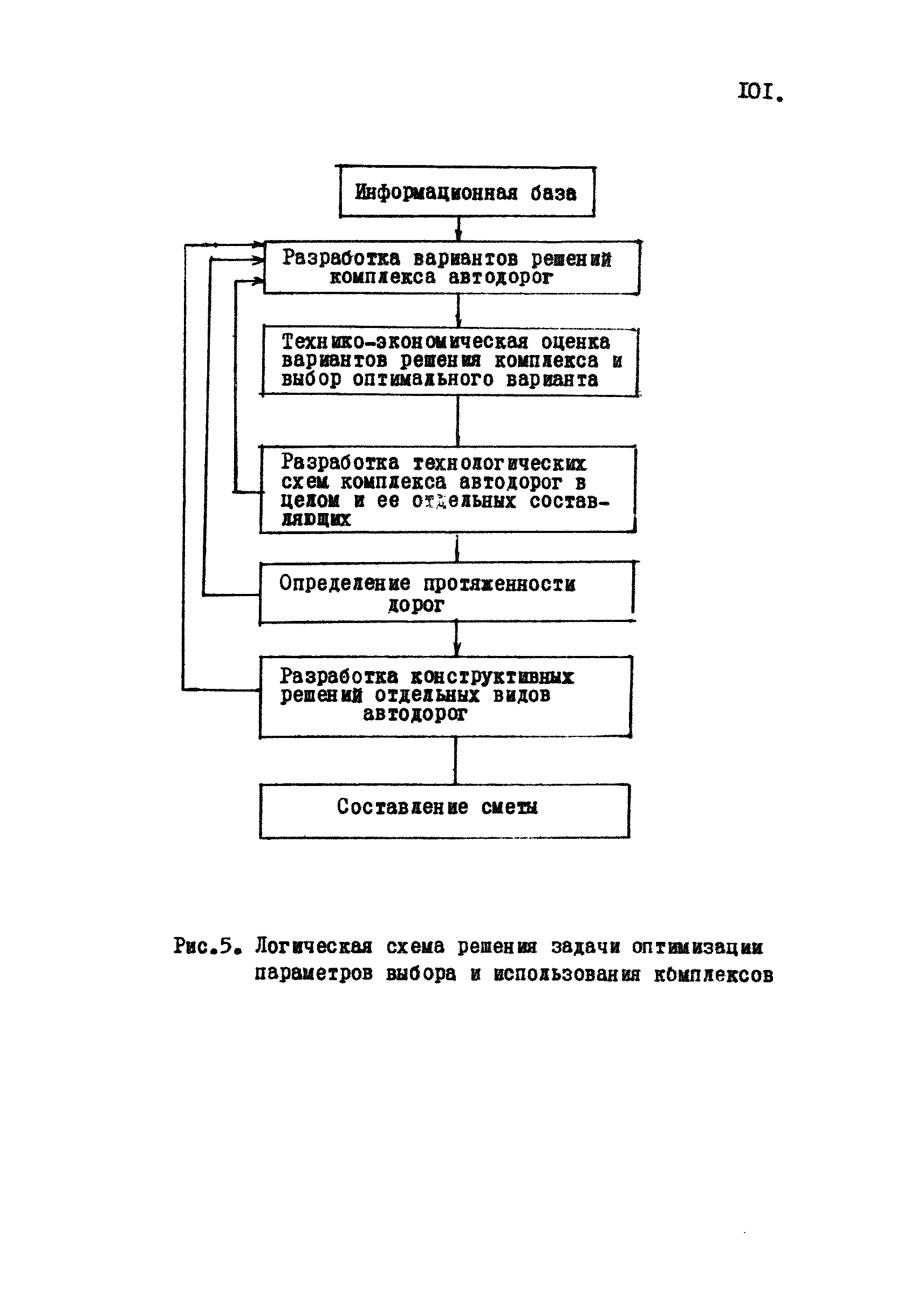 РД 12.13.031-85