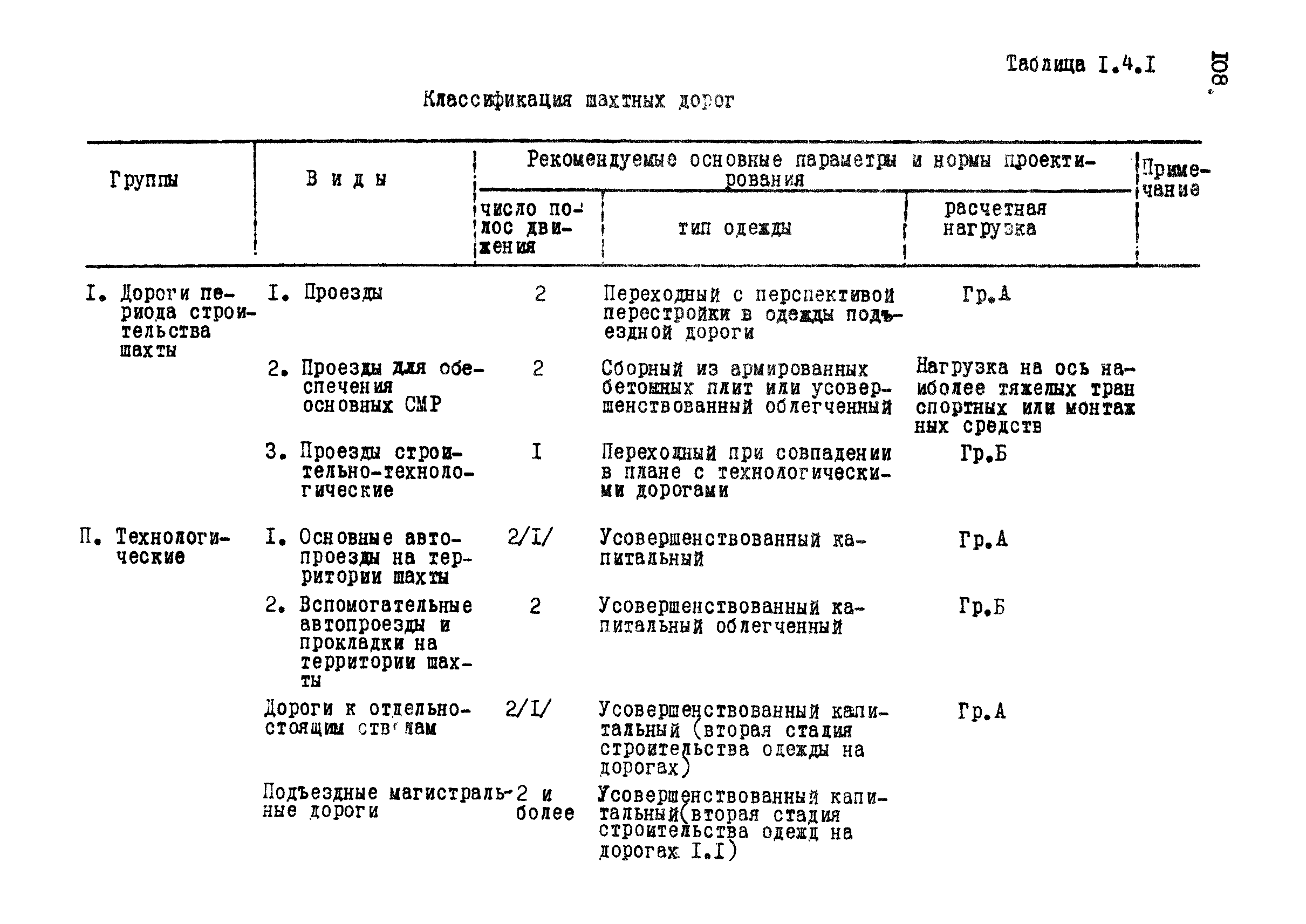 РД 12.13.031-85