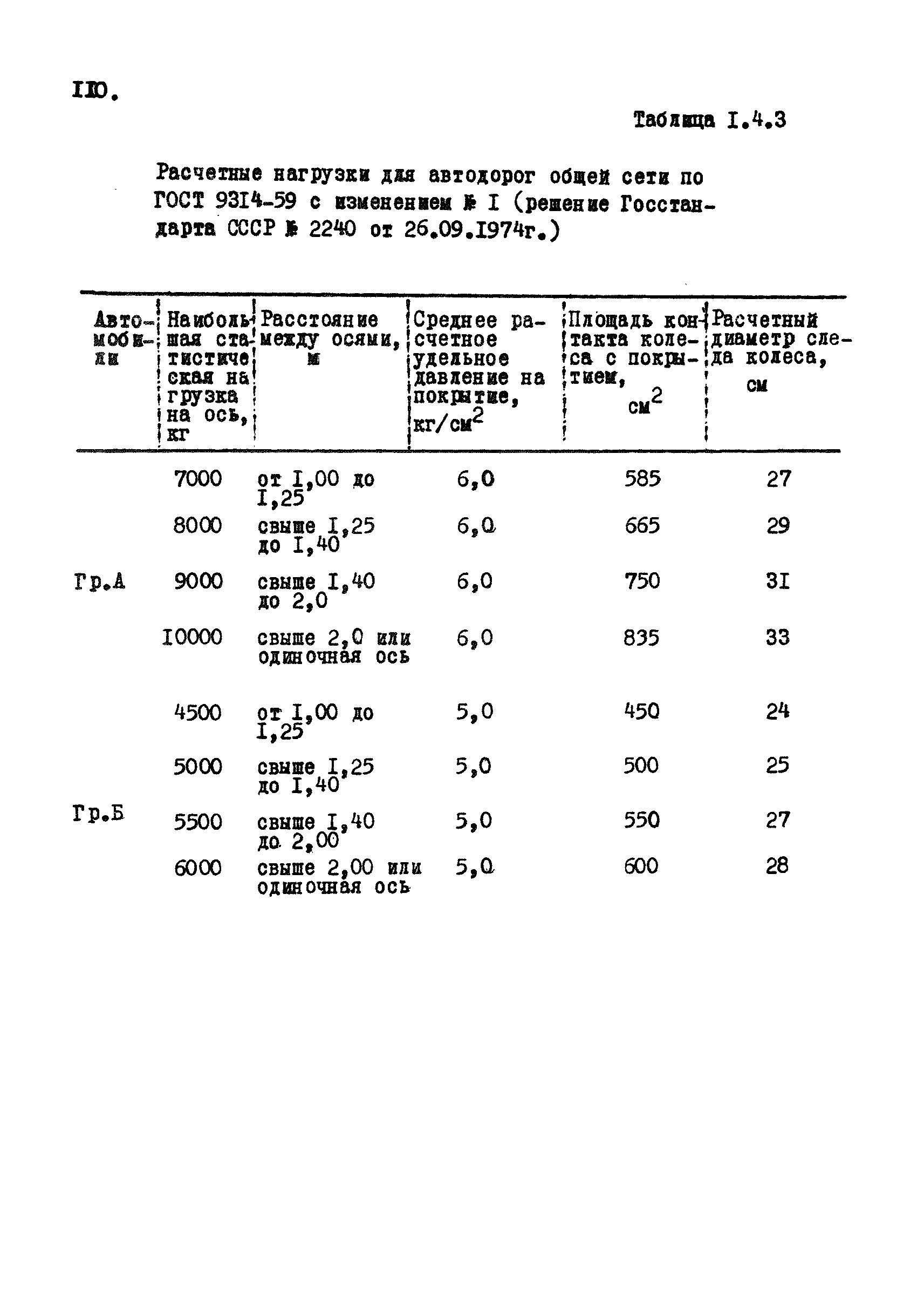 РД 12.13.031-85