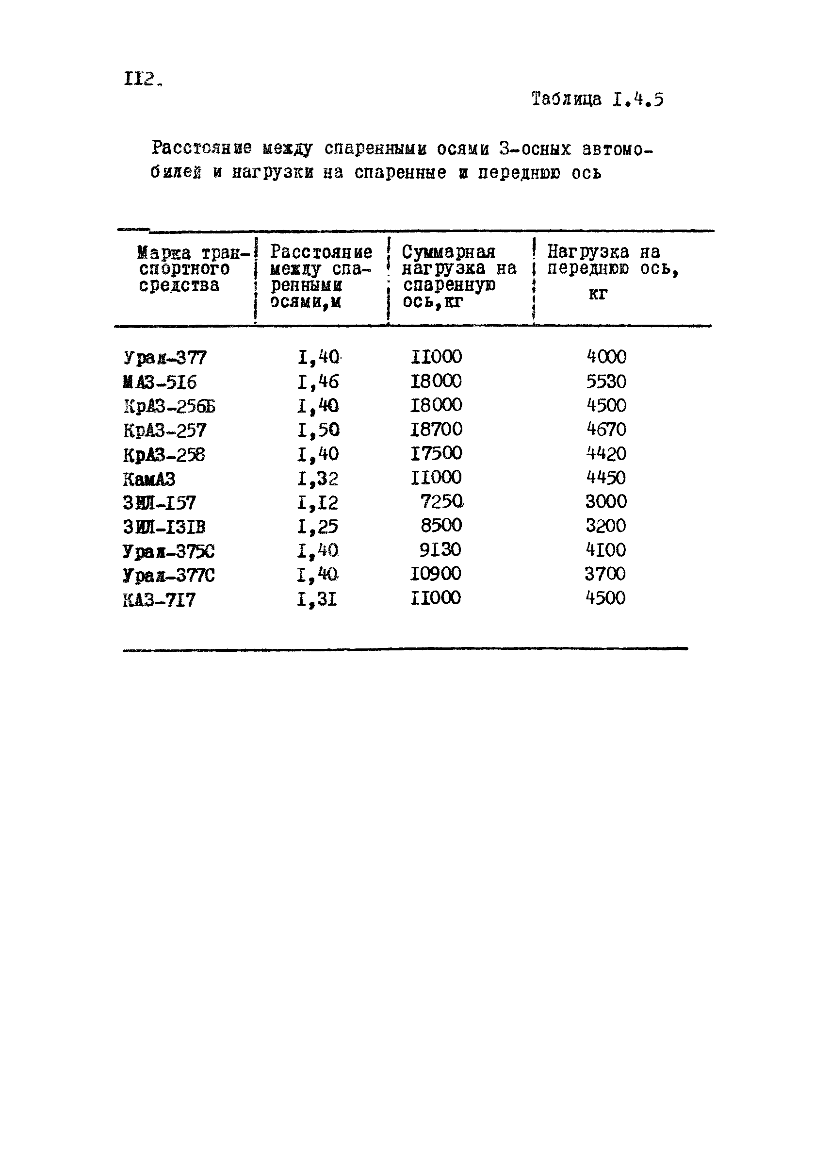 РД 12.13.031-85