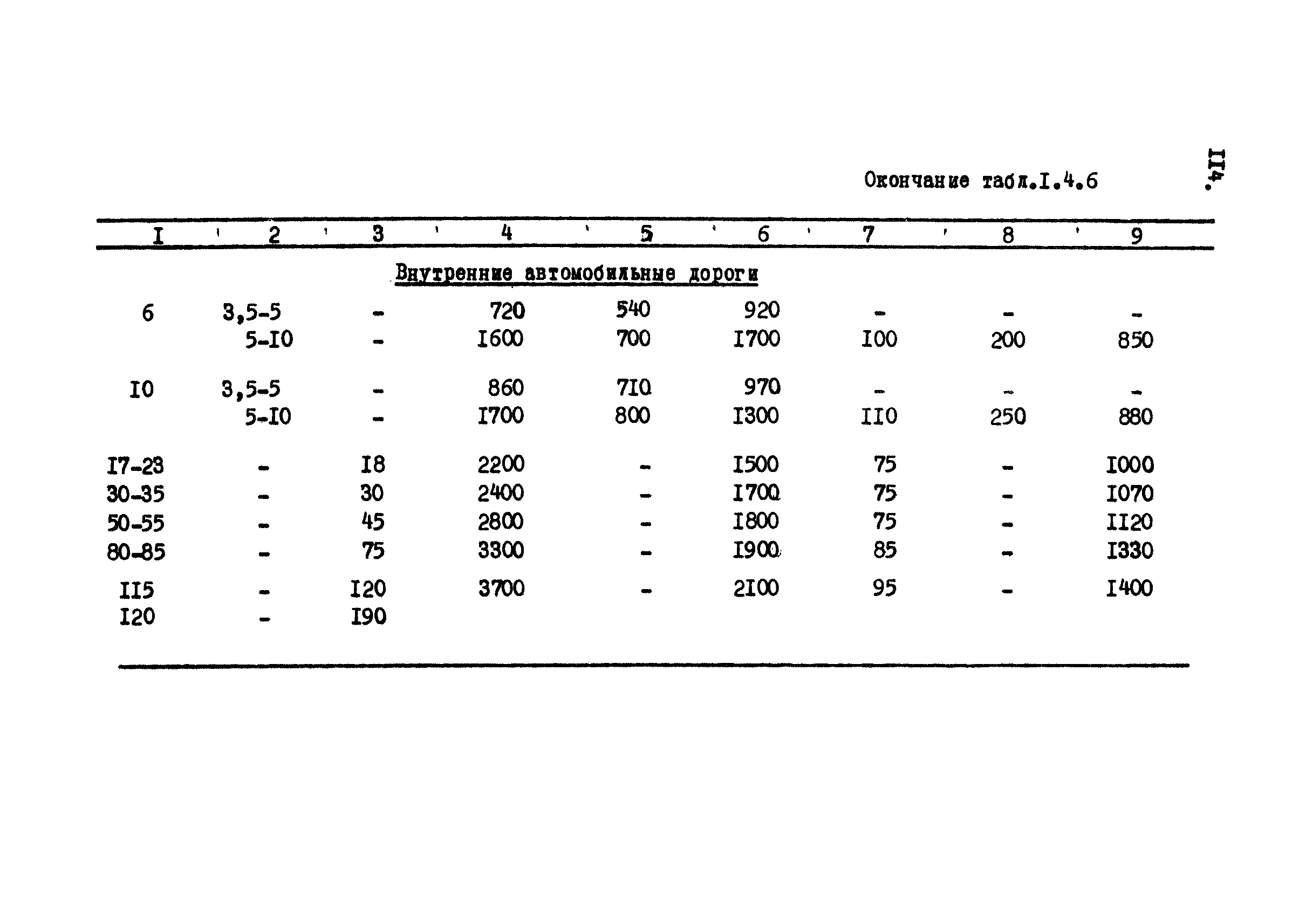 РД 12.13.031-85