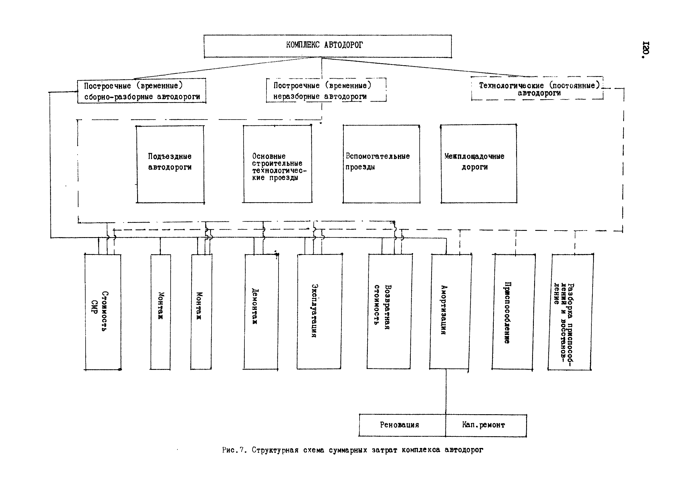 РД 12.13.031-85