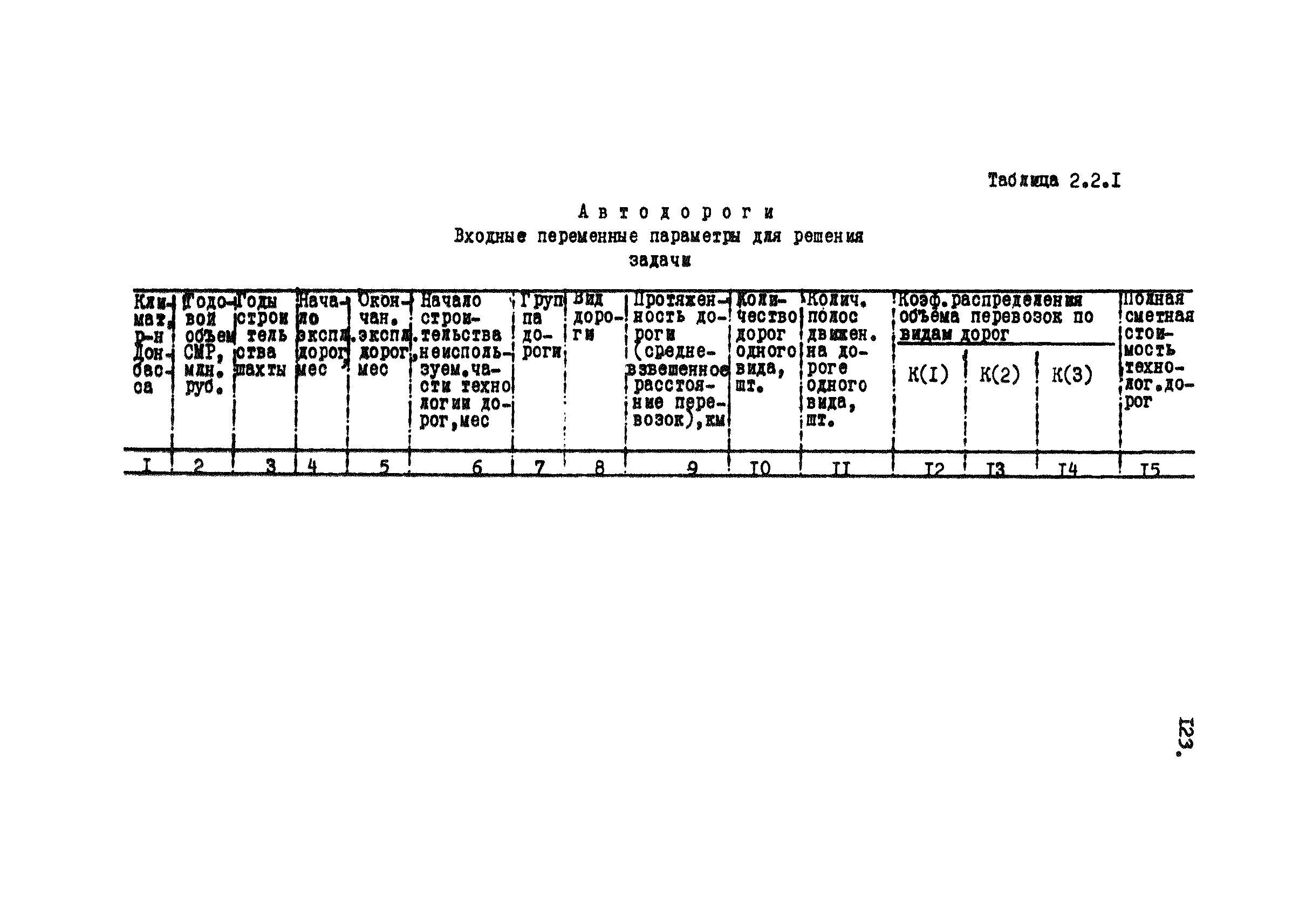 РД 12.13.031-85