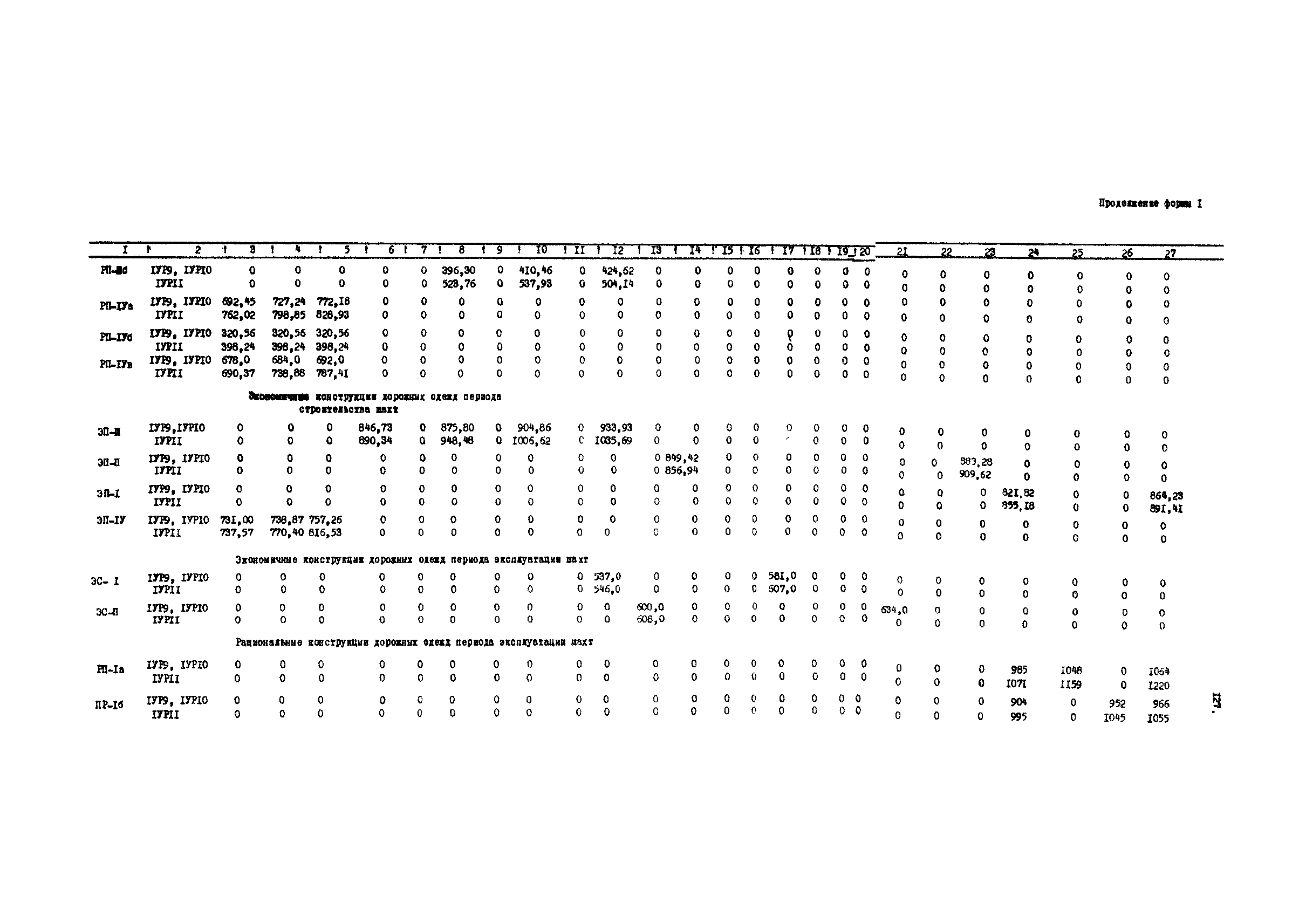 РД 12.13.031-85