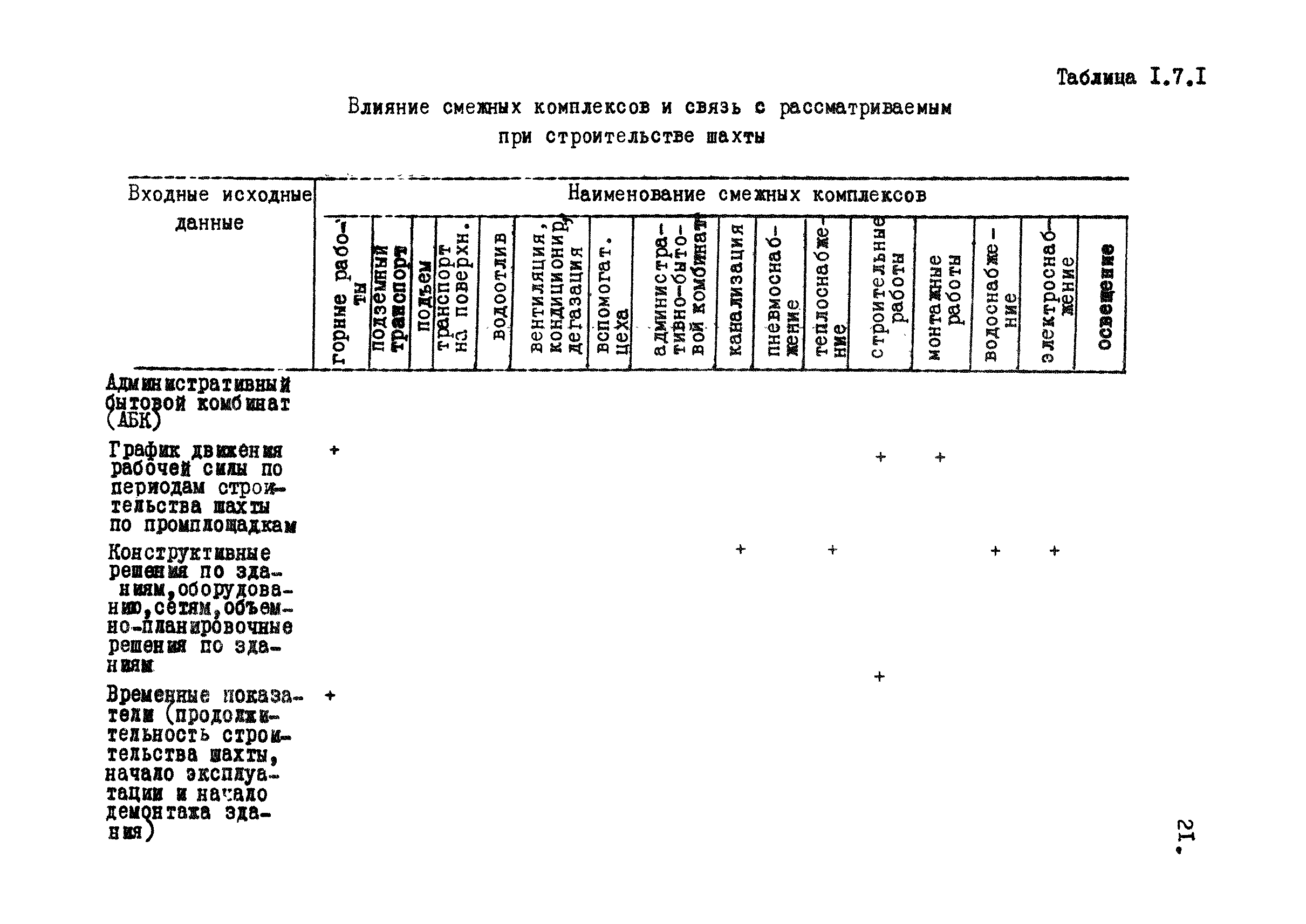 РД 12.13.031-85