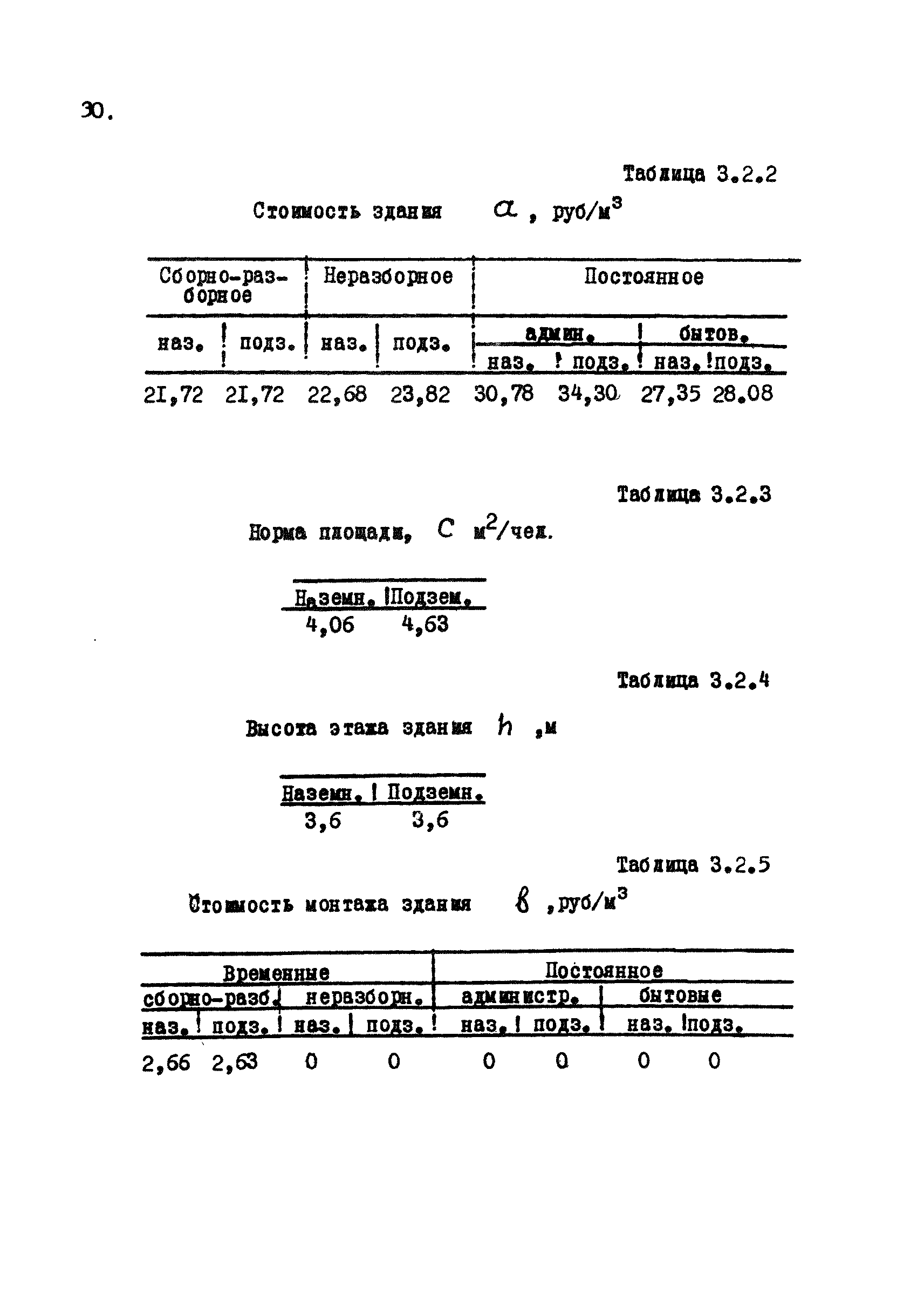 РД 12.13.031-85