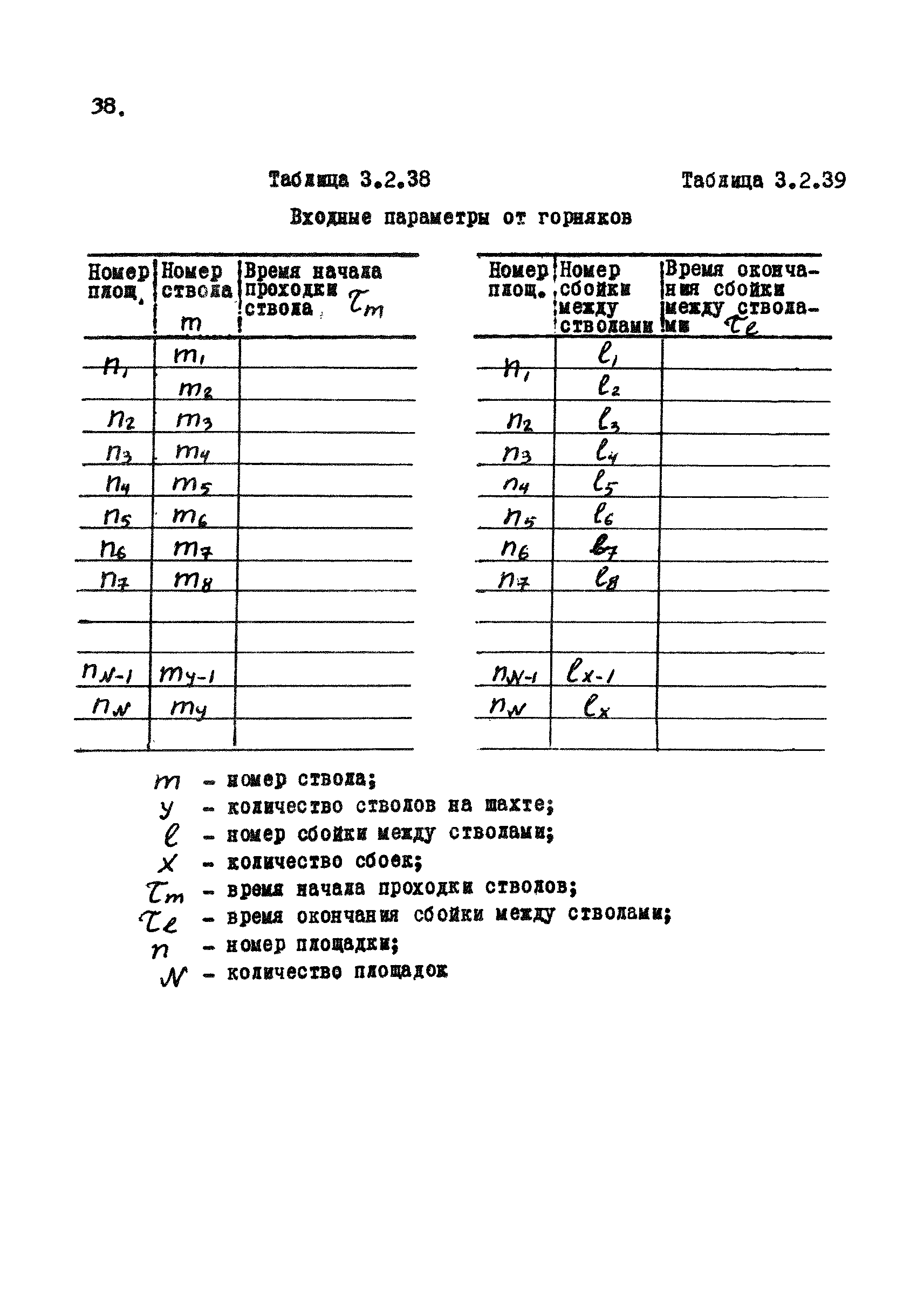 РД 12.13.031-85