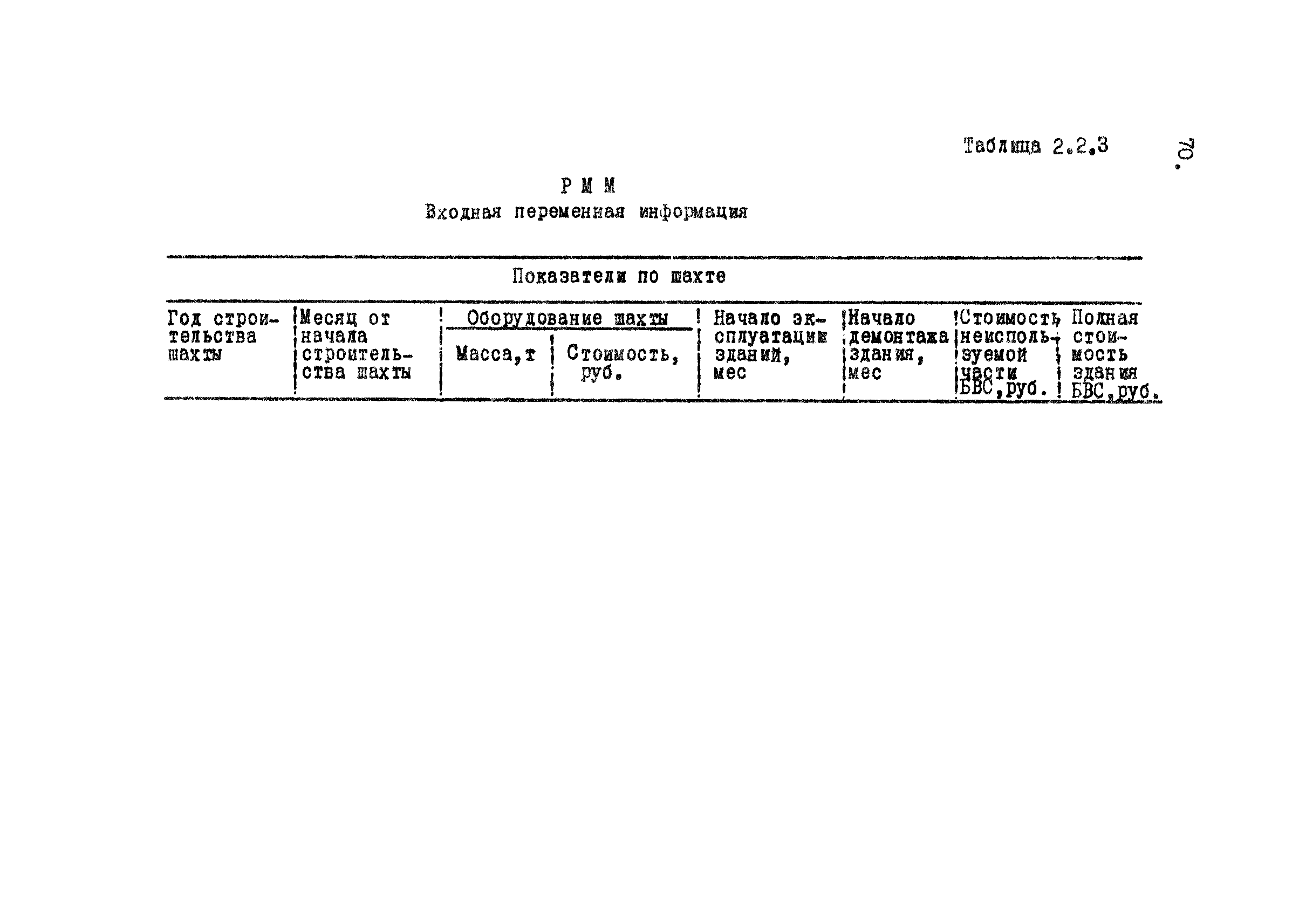 РД 12.13.031-85