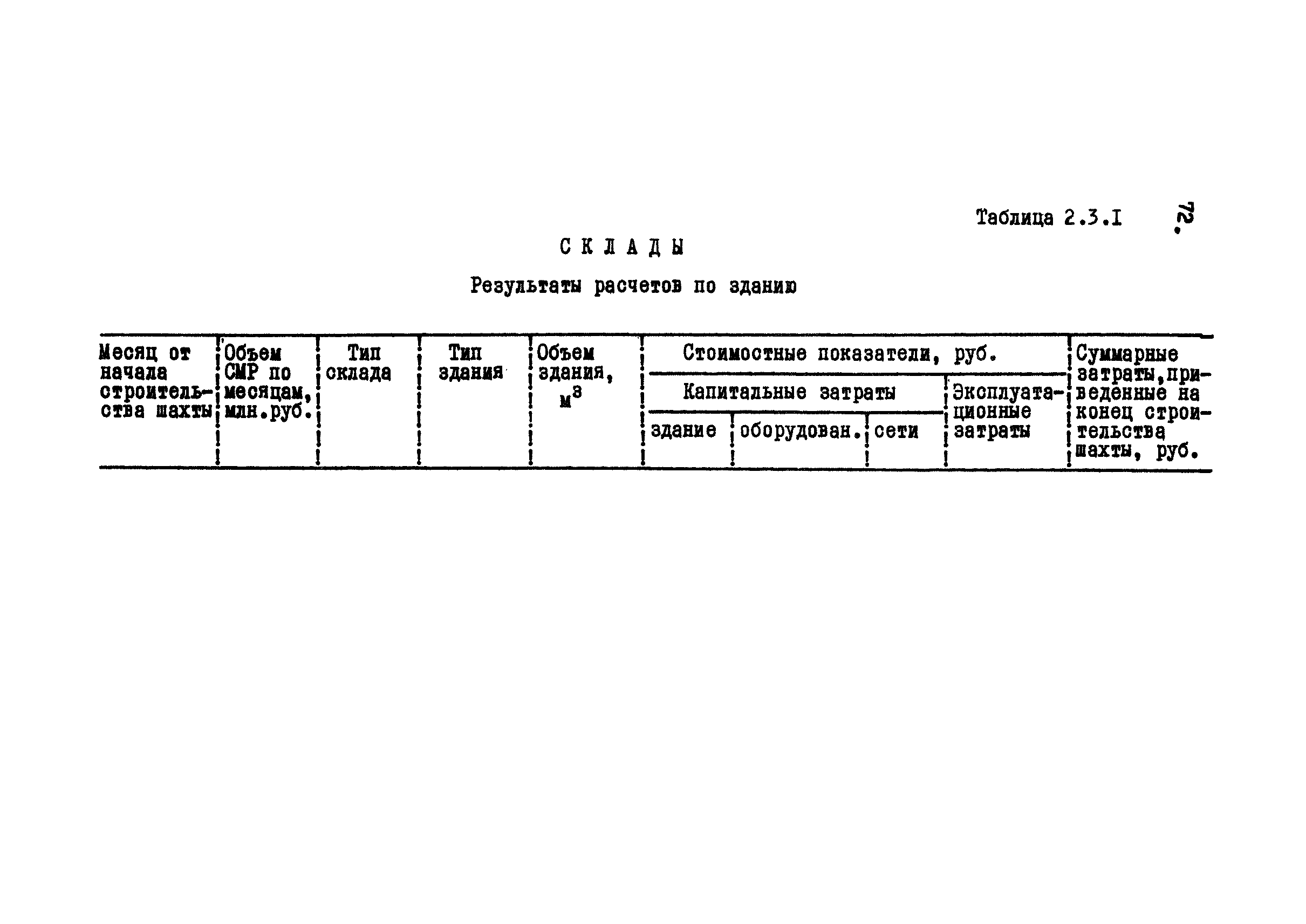 РД 12.13.031-85