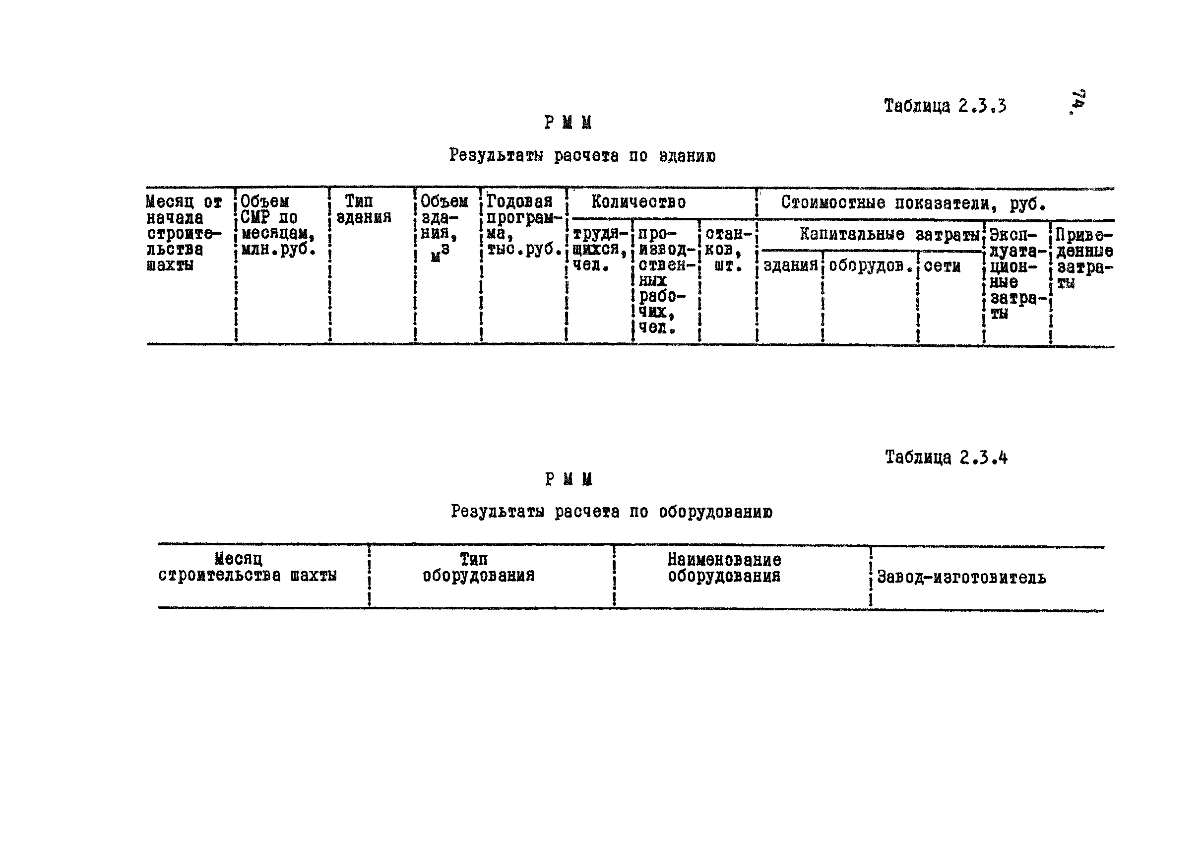 РД 12.13.031-85