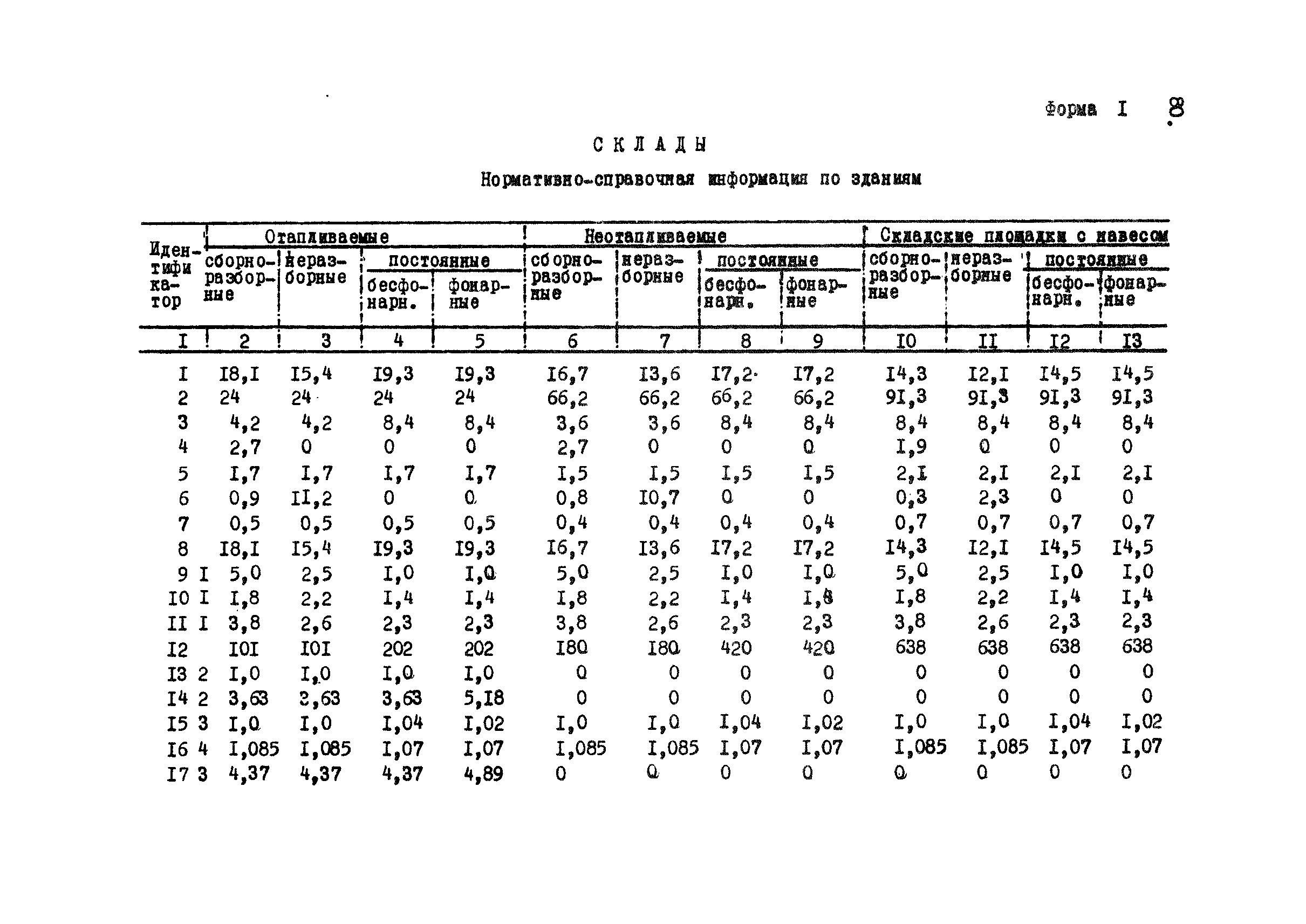 РД 12.13.031-85