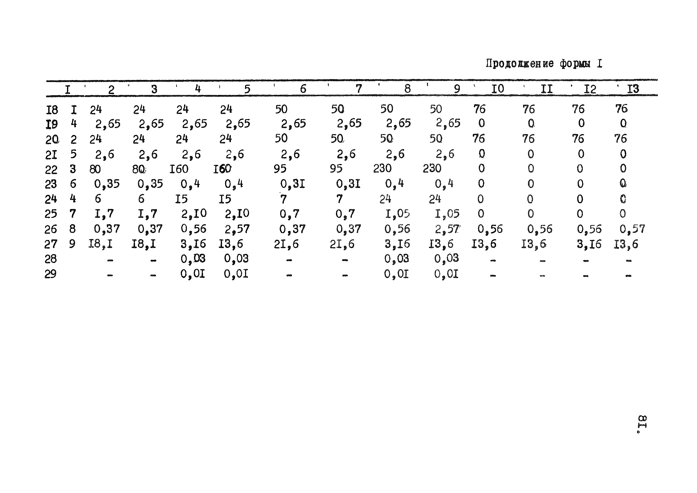 РД 12.13.031-85