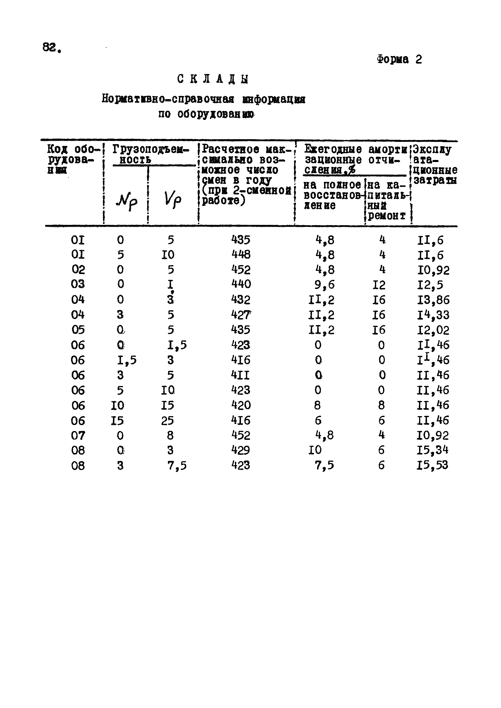 РД 12.13.031-85