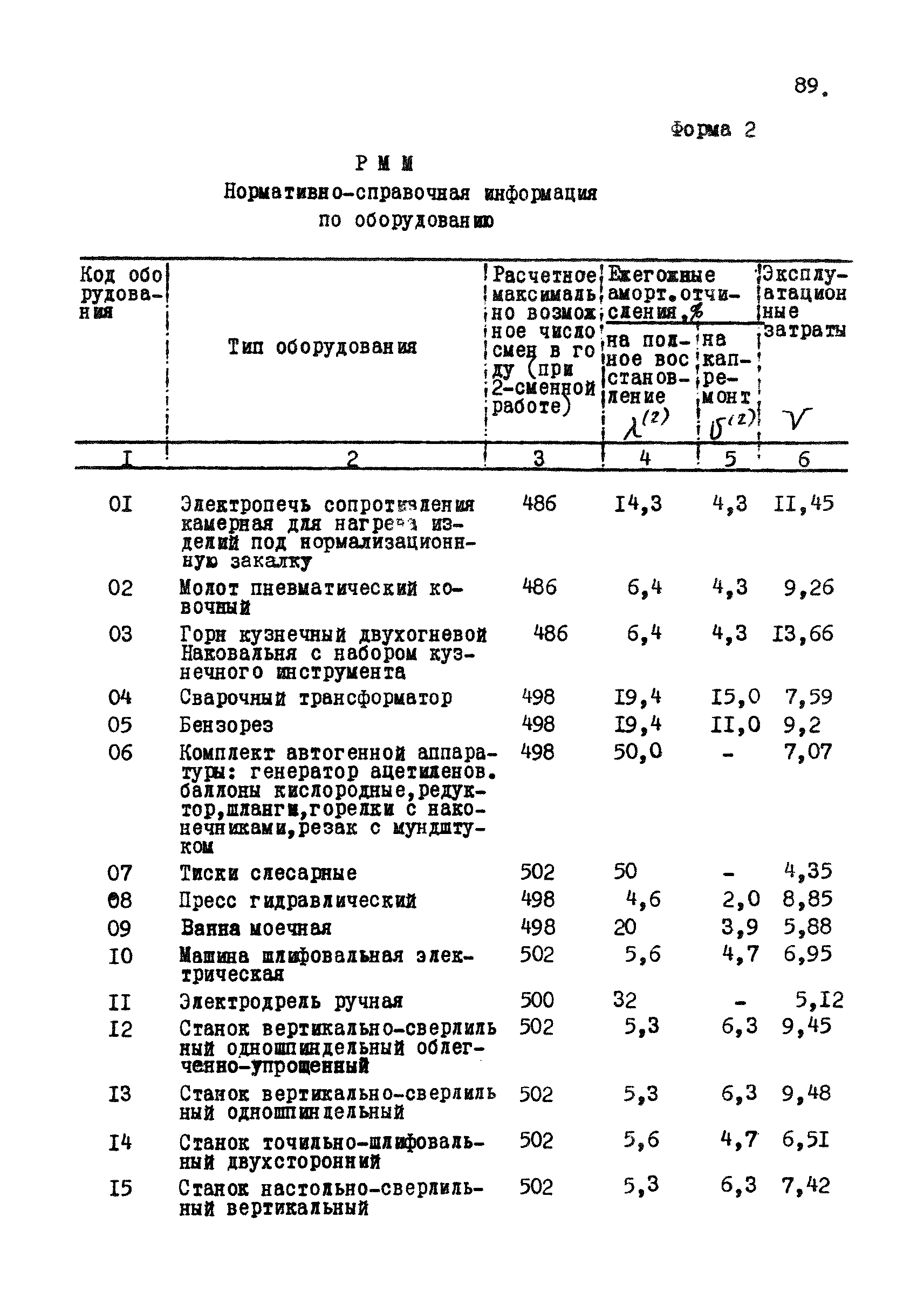 РД 12.13.031-85