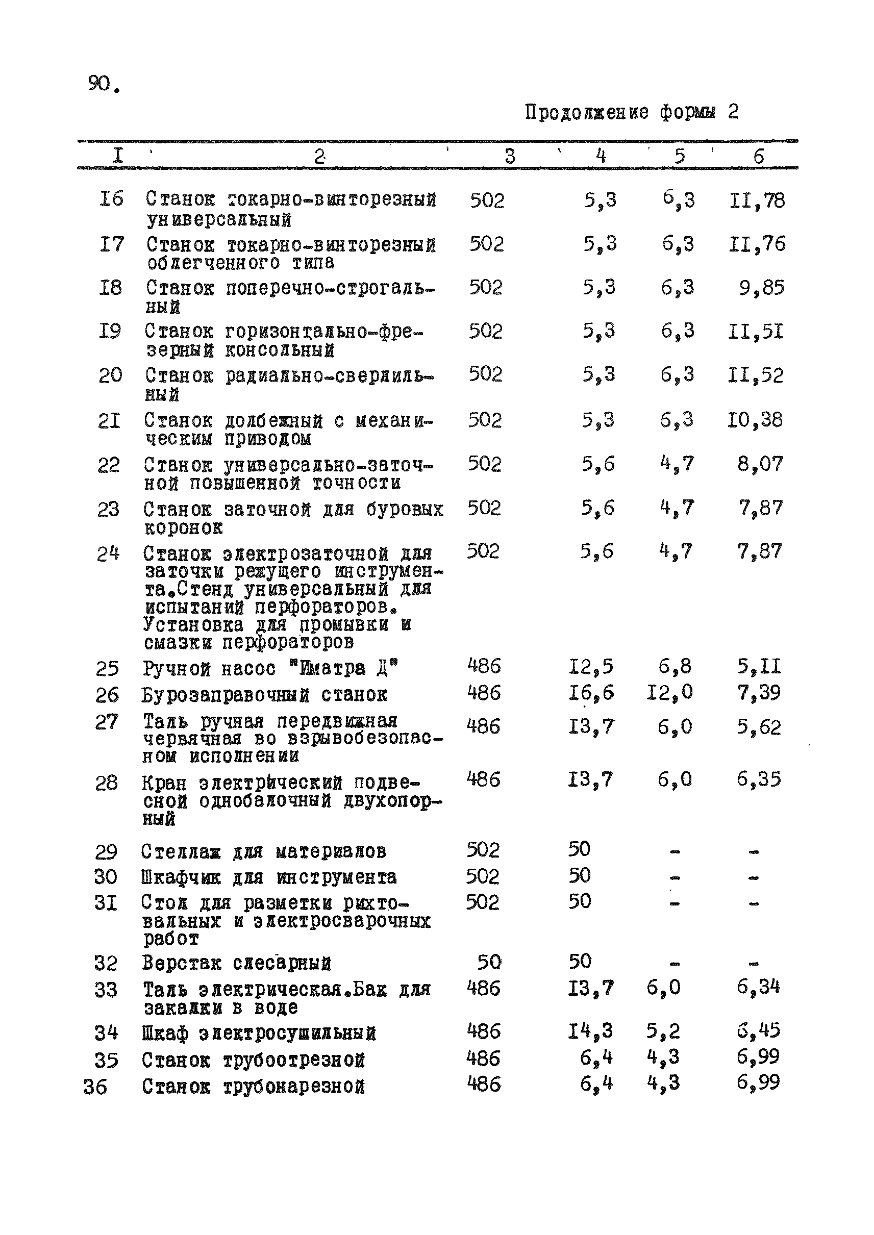 РД 12.13.031-85