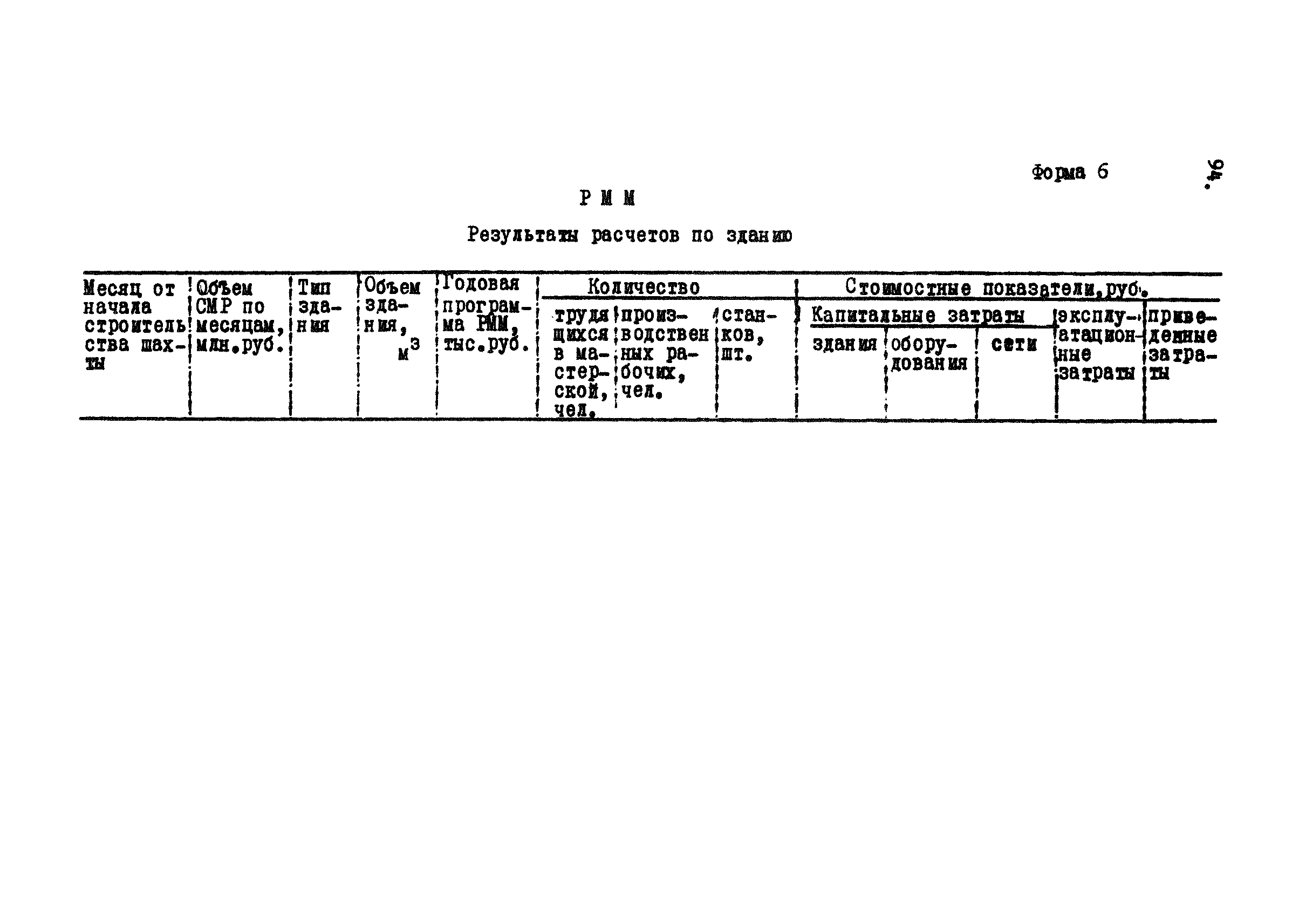 РД 12.13.031-85