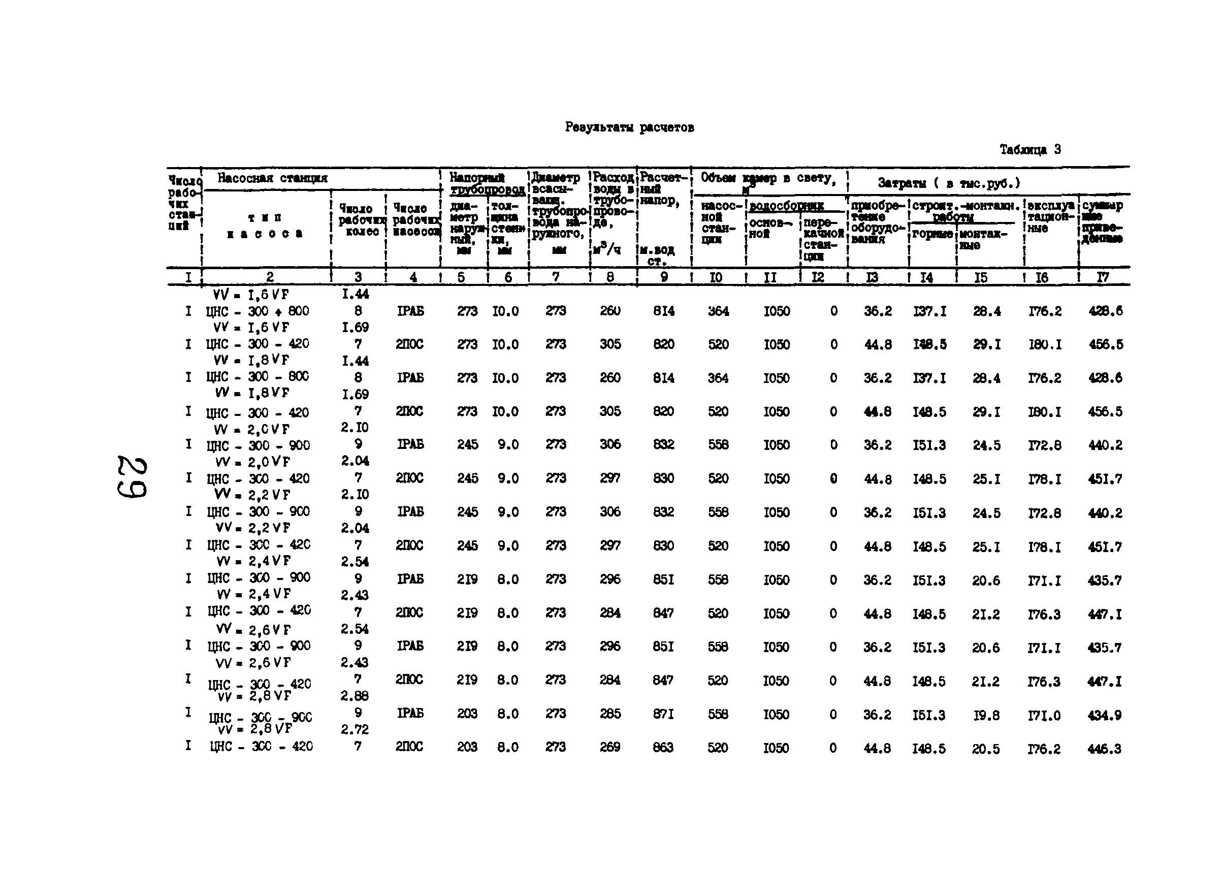 РД 12.13.029-85