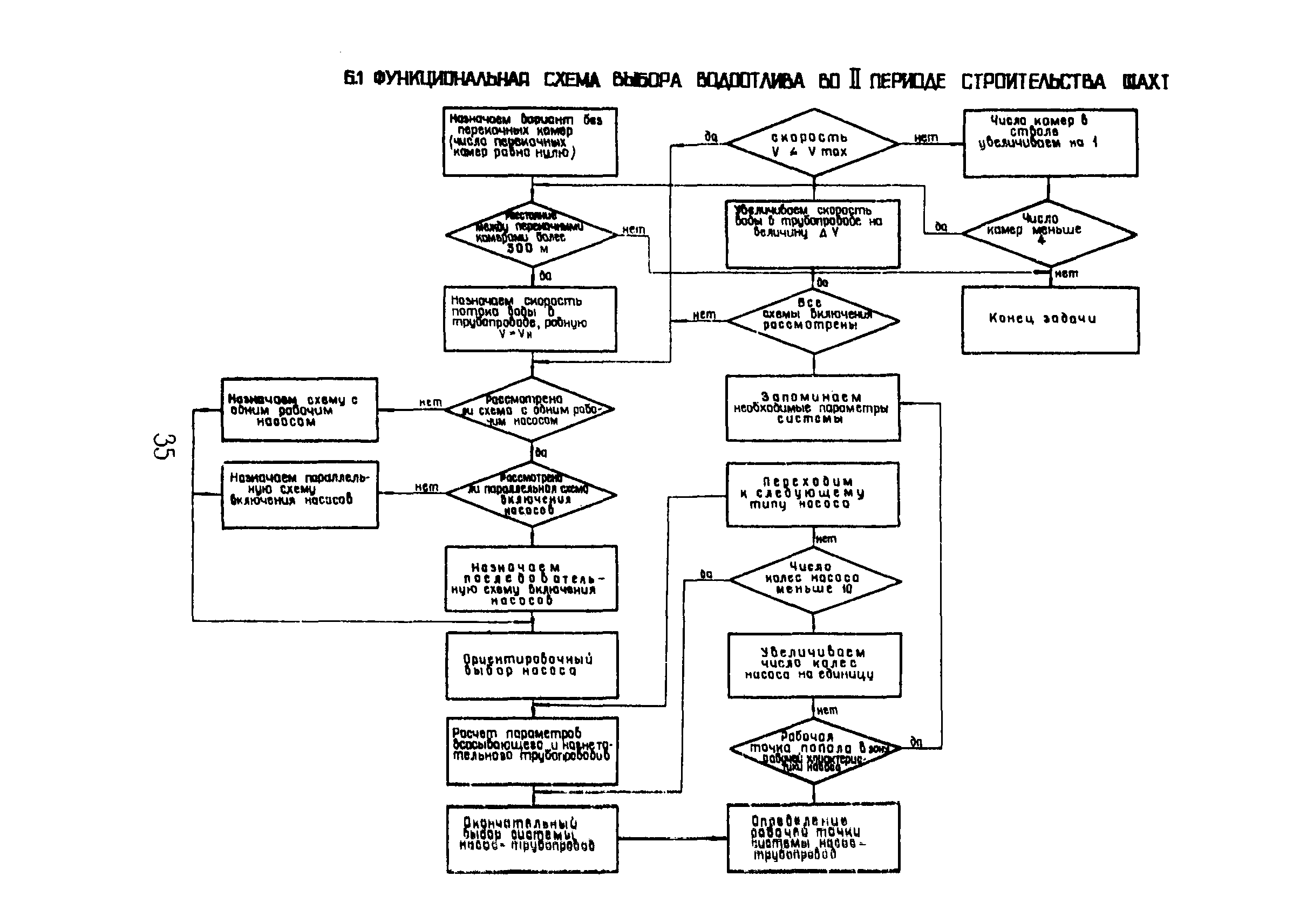 РД 12.13.029-85