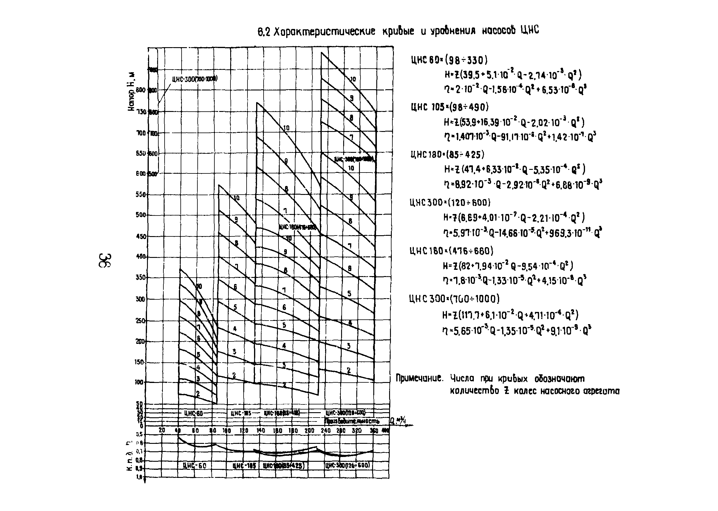 РД 12.13.029-85