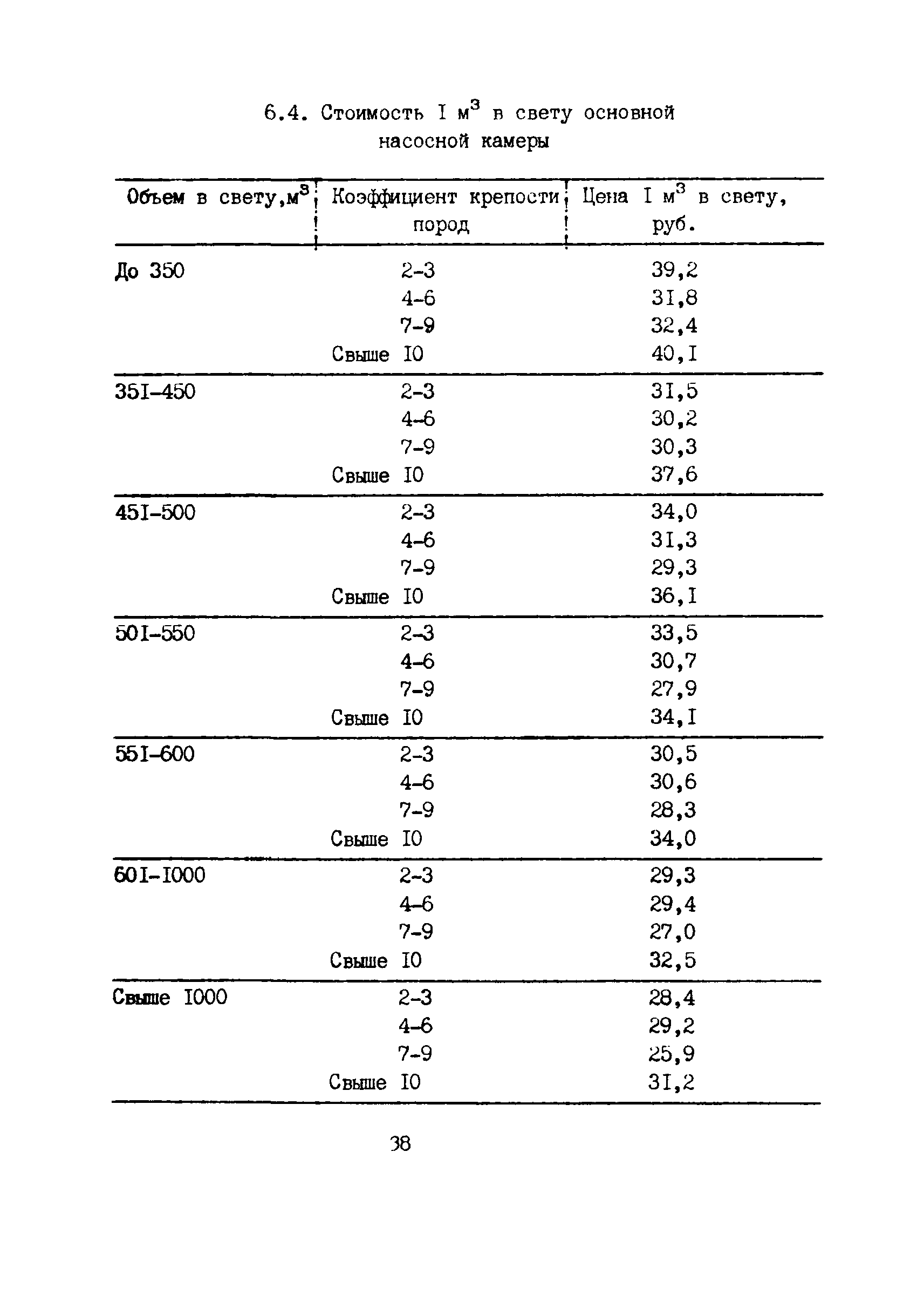 РД 12.13.029-85